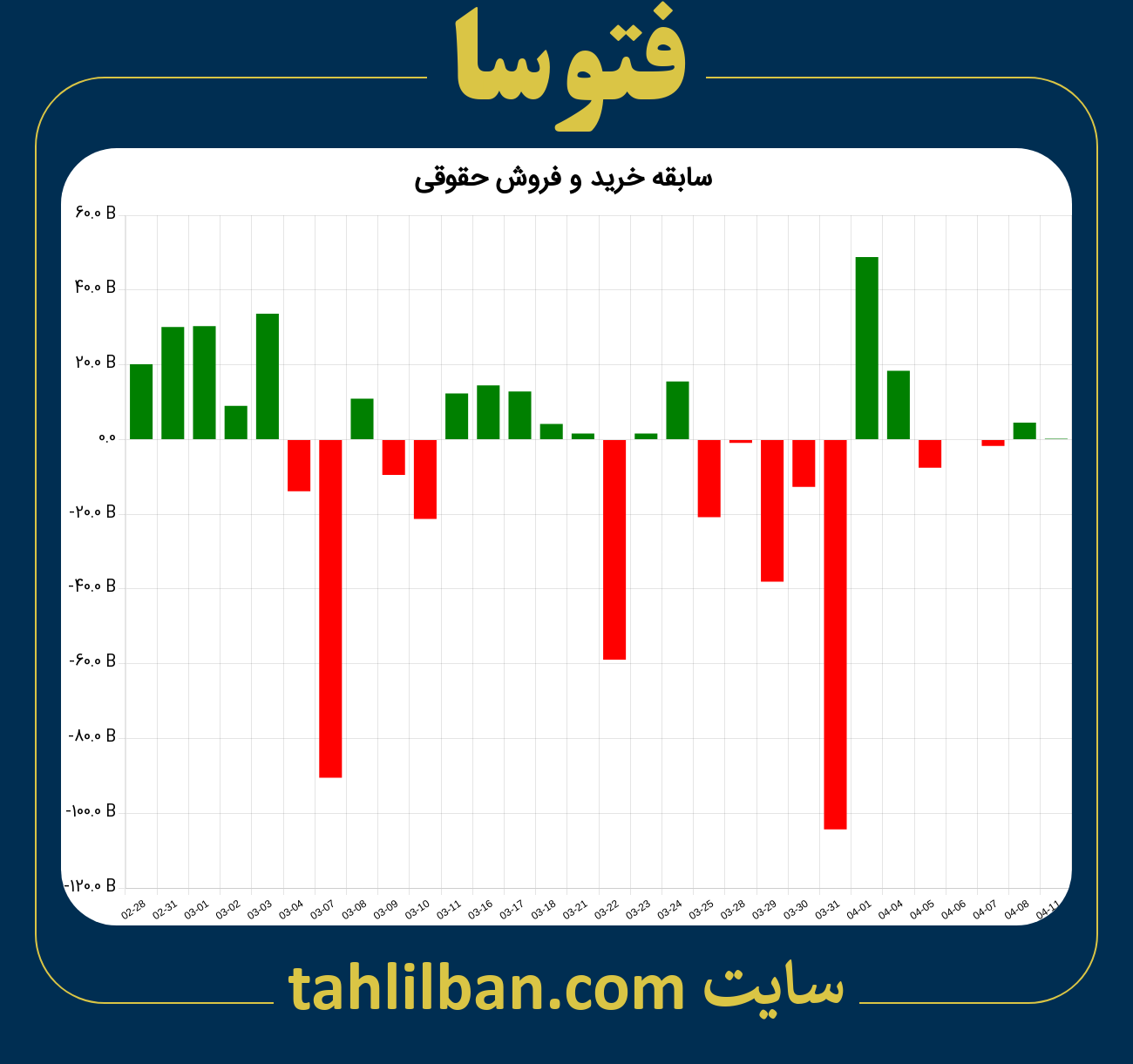 تصویر نمودار خرید و فروش حقوقی