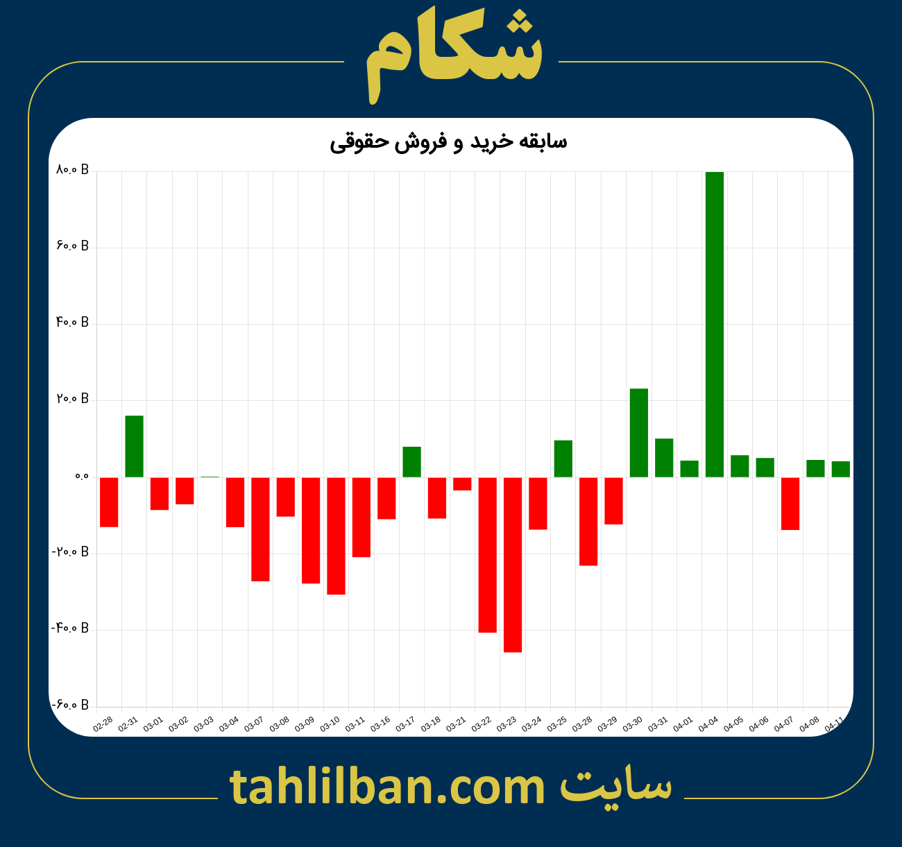 تصویر نمودار خرید و فروش حقوقی