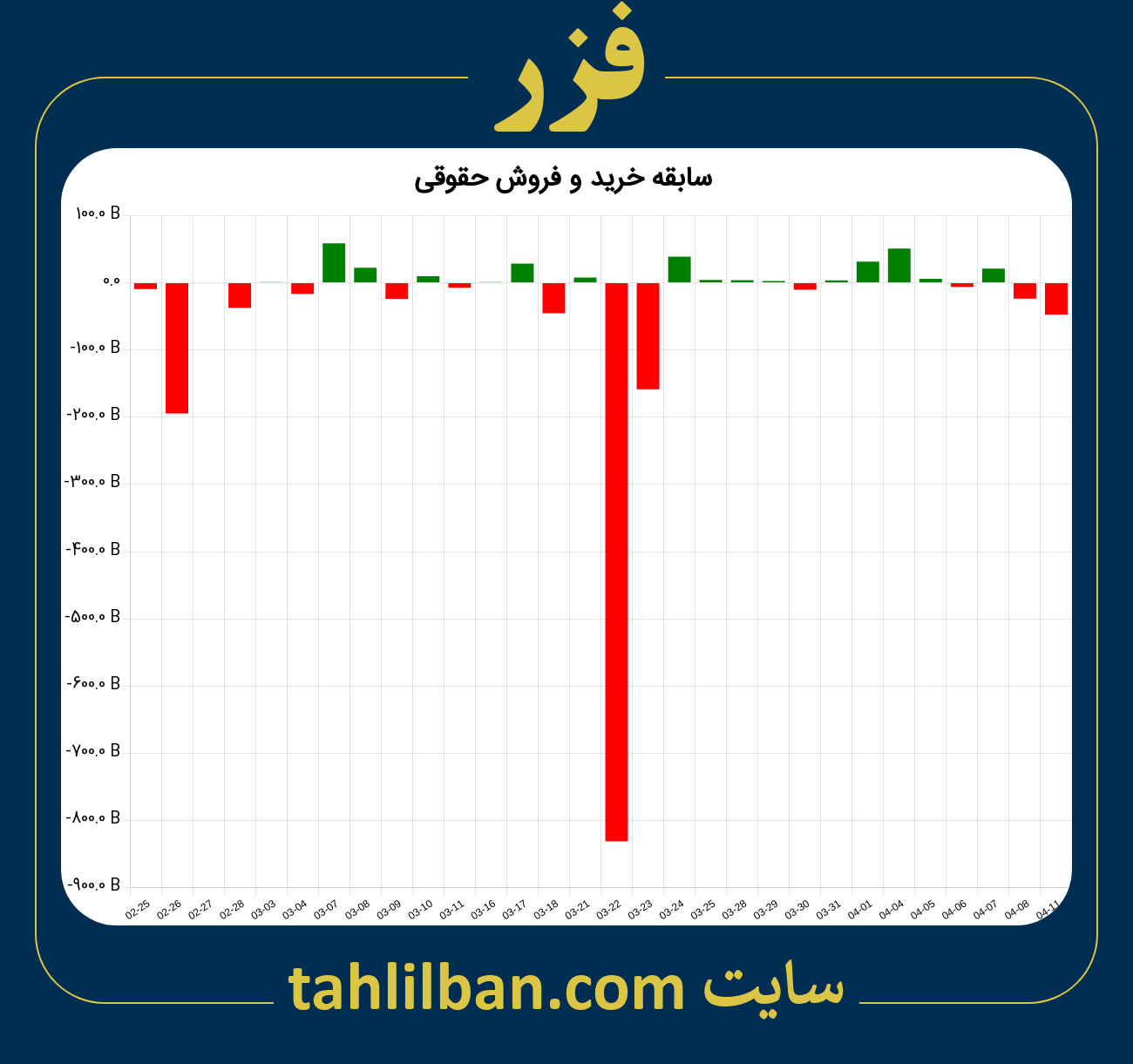 تصویر نمودار خرید و فروش حقوقی