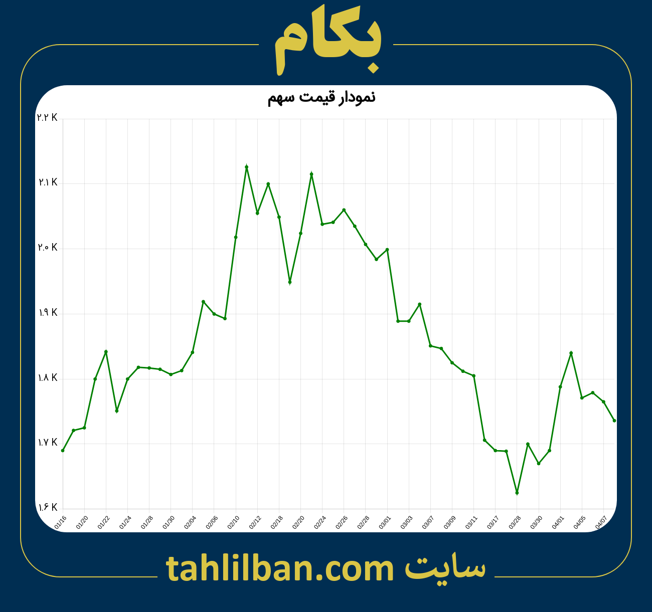 تصویر نمودار 3 ماهه قیمت سهم