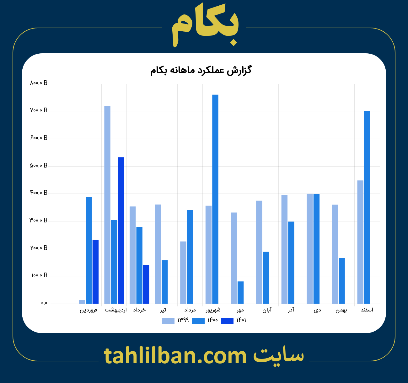 تصویر نمودار ماهانه