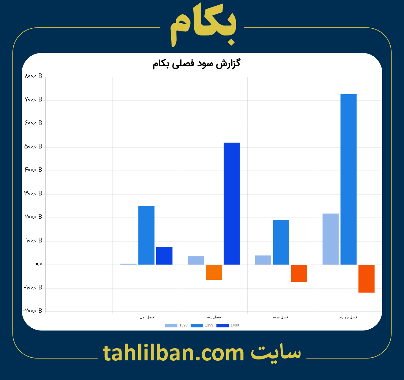 تصویر نمودار گزارش فصلی