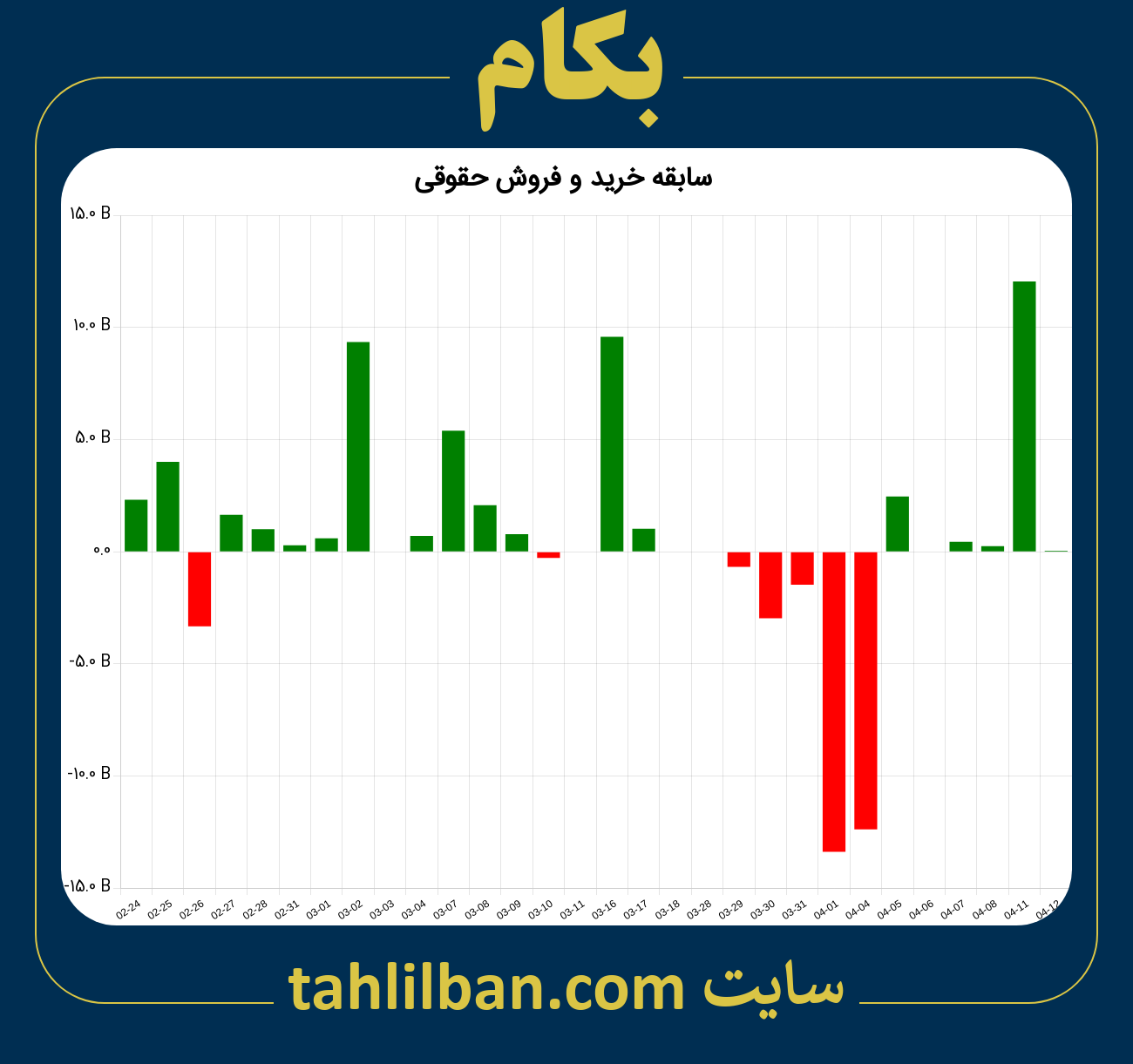 تصویر نمودار خرید و فروش حقوقی