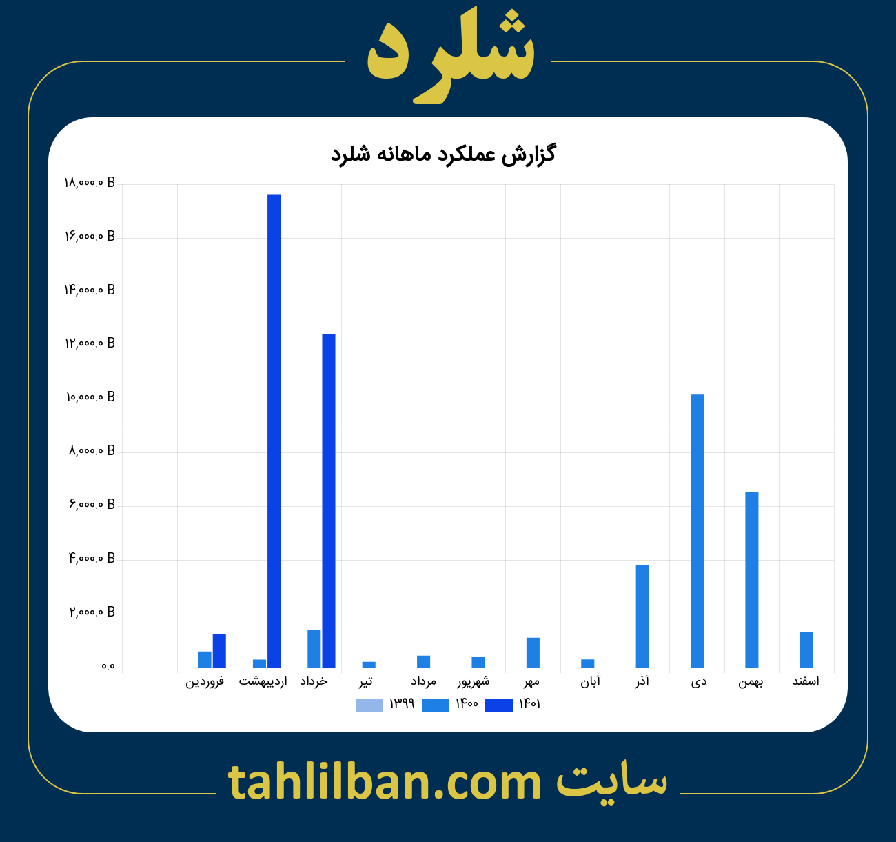 تصویر نمودار ماهانه