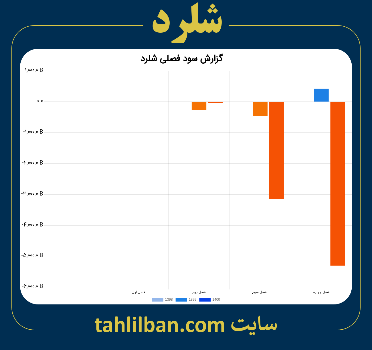 تصویر نمودار گزارش فصلی