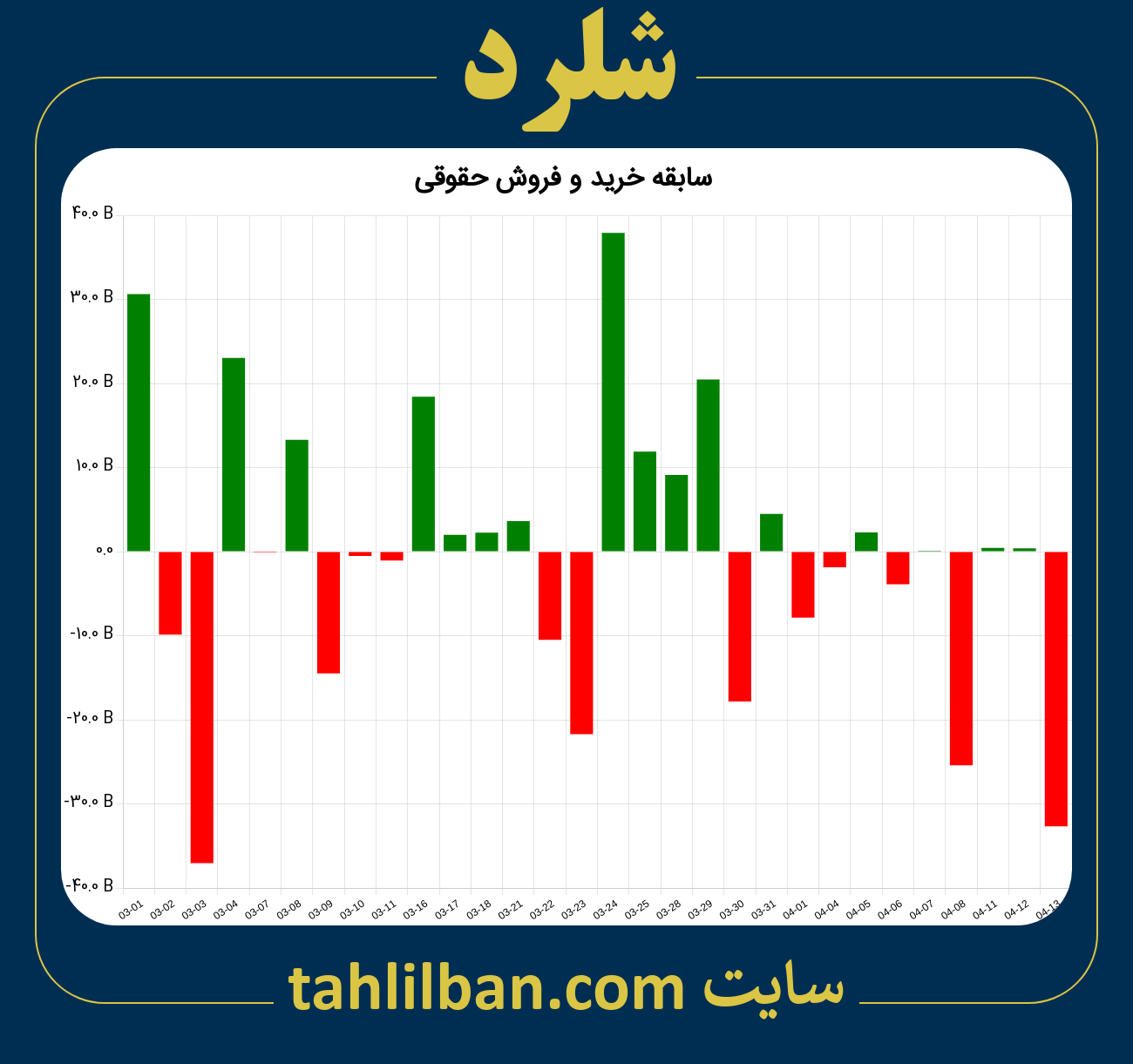 تصویر نمودار خرید و فروش حقوقی