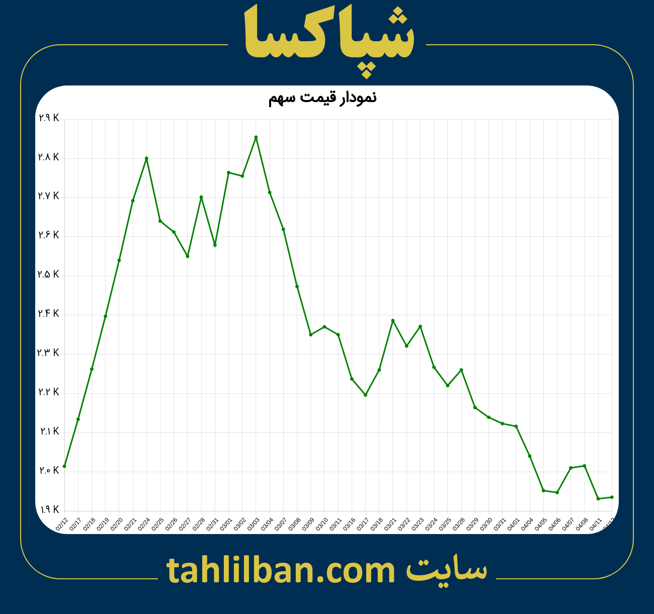 تصویر نمودار 3 ماهه قیمت سهم