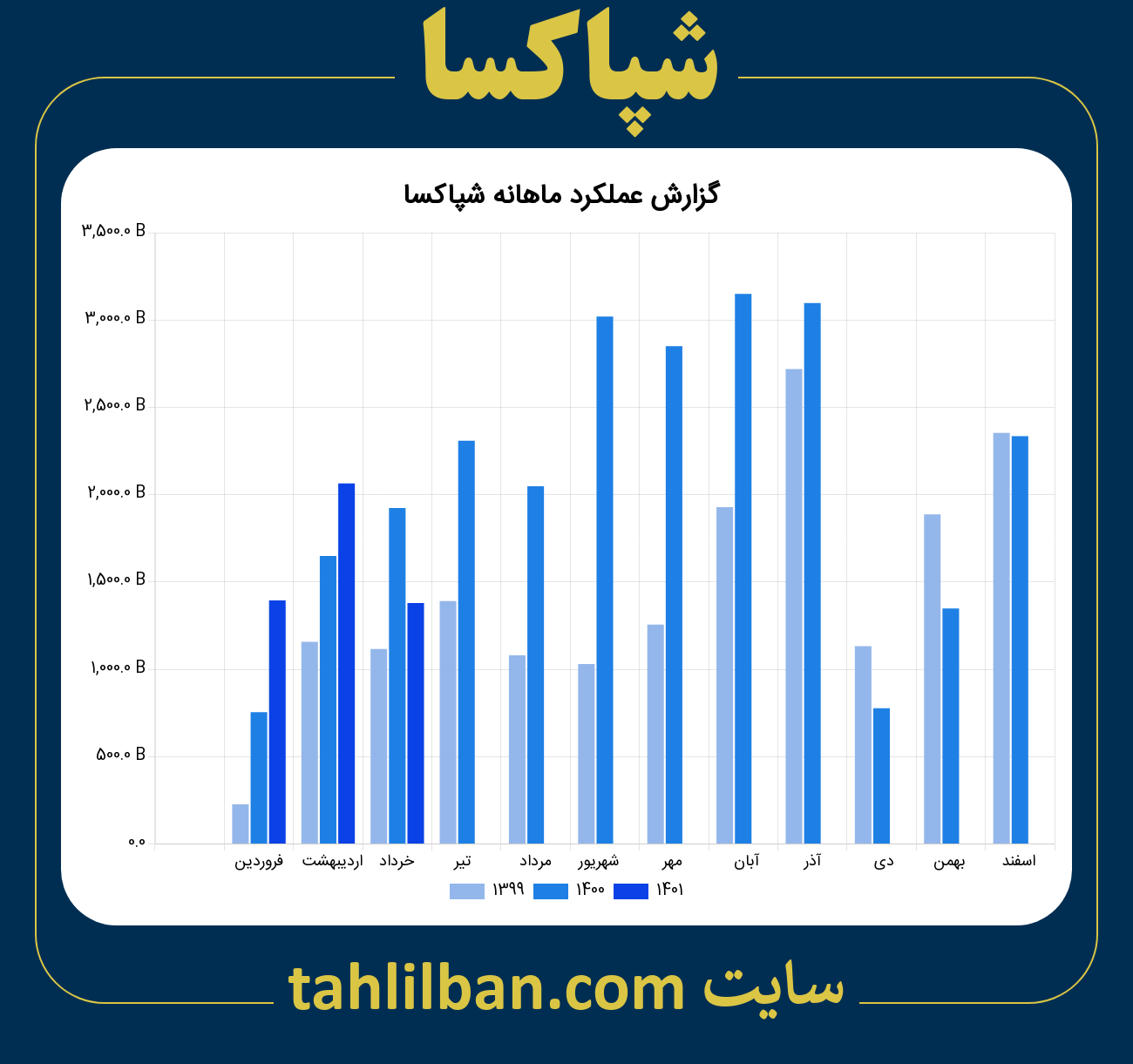 تصویر نمودار ماهانه