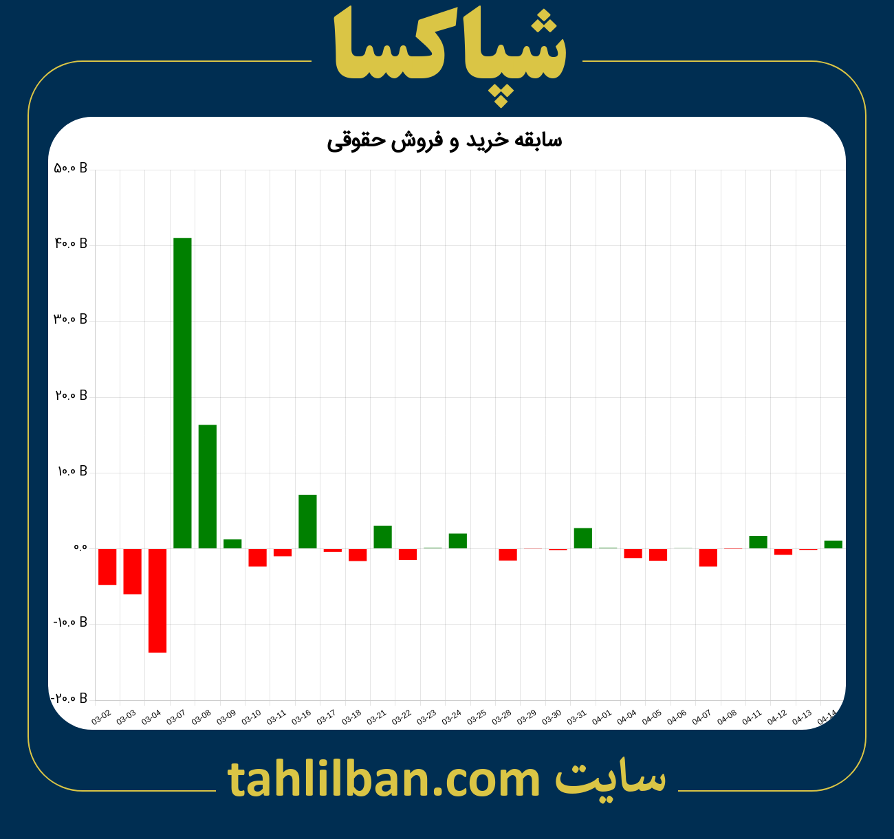 تصویر نمودار خرید و فروش حقوقی