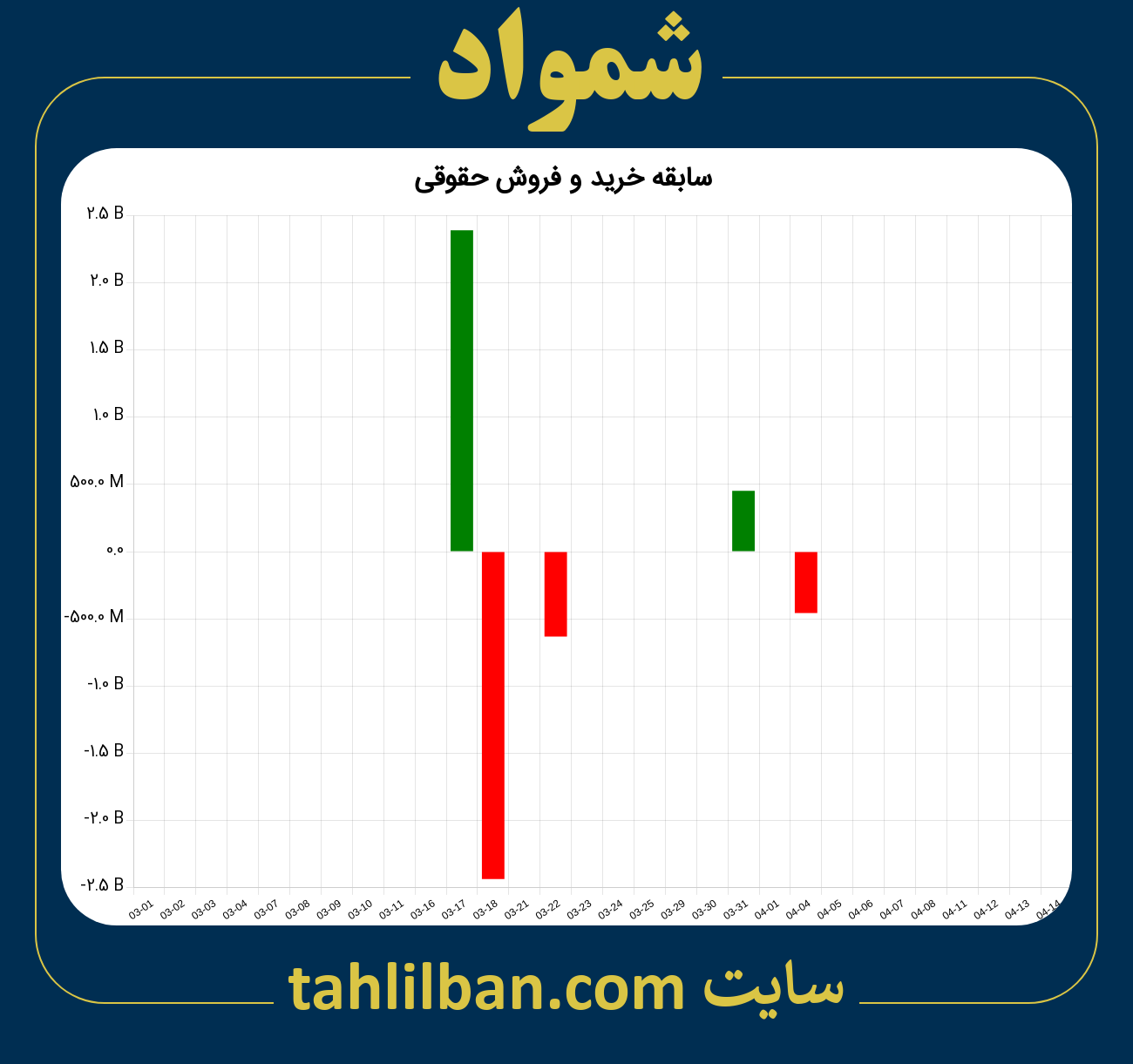 تصویر نمودار خرید و فروش حقوقی