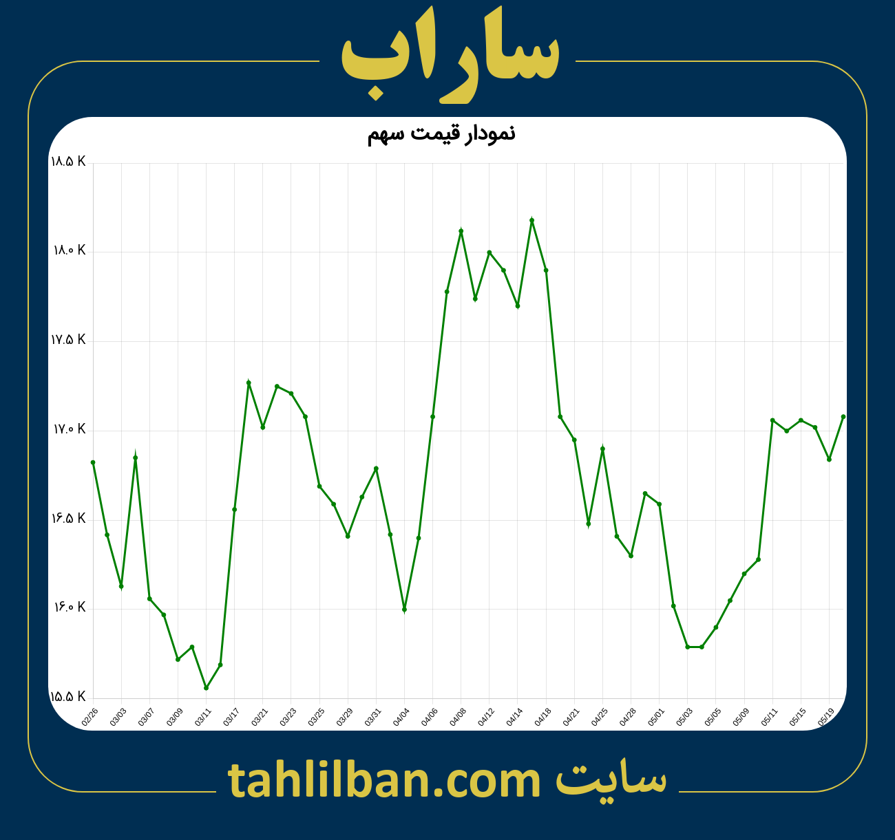 تصویر نمودار 3 ماهه قیمت سهم