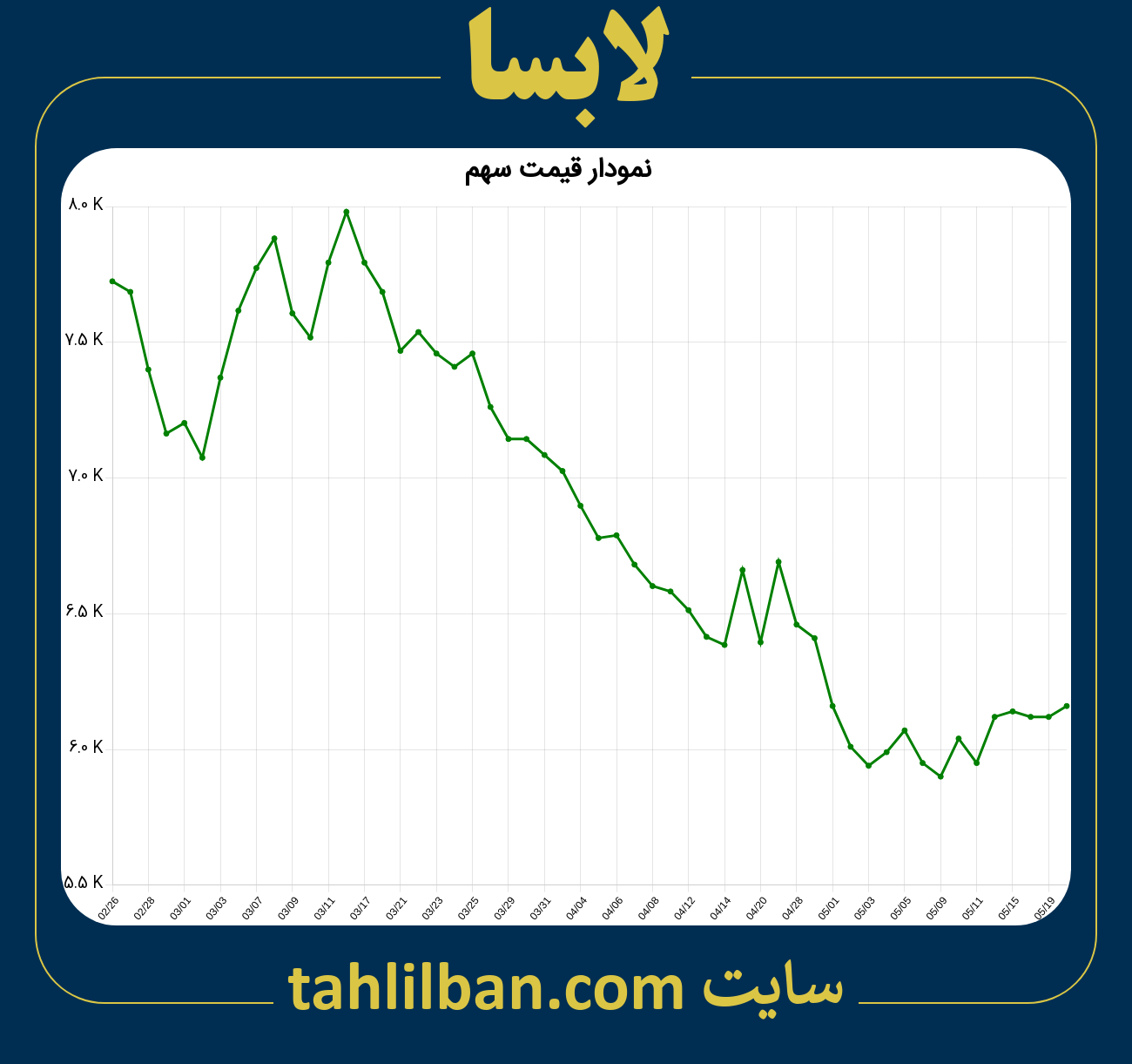 تصویر نمودار 3 ماهه قیمت سهم