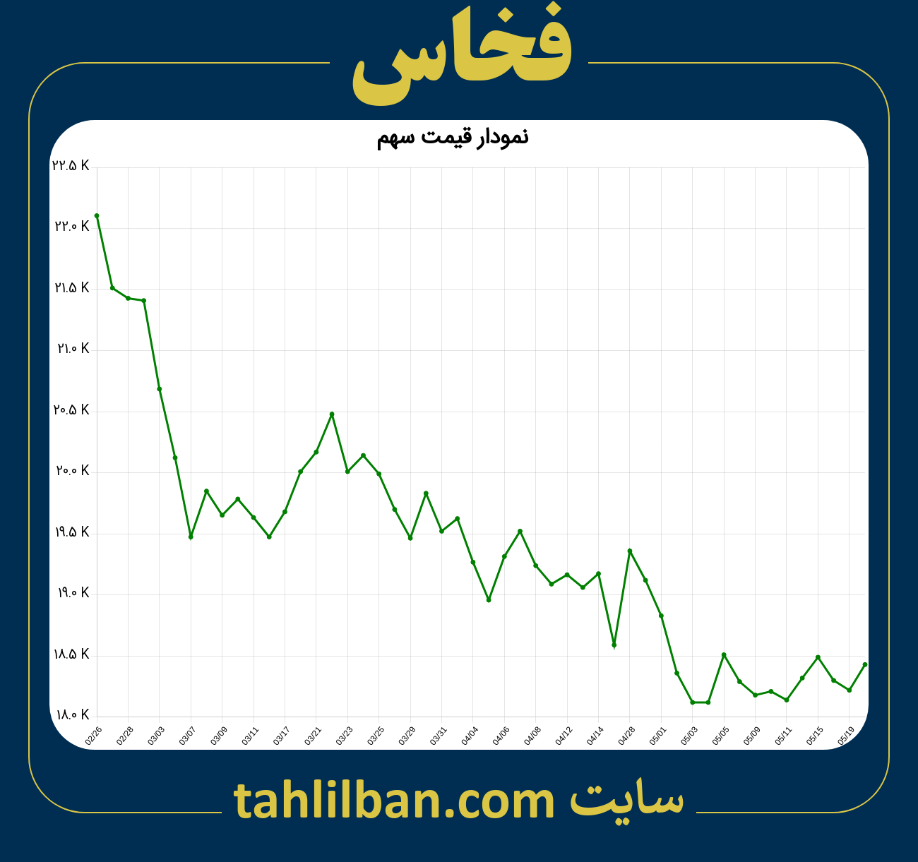 تصویر نمودار 3 ماهه قیمت سهم