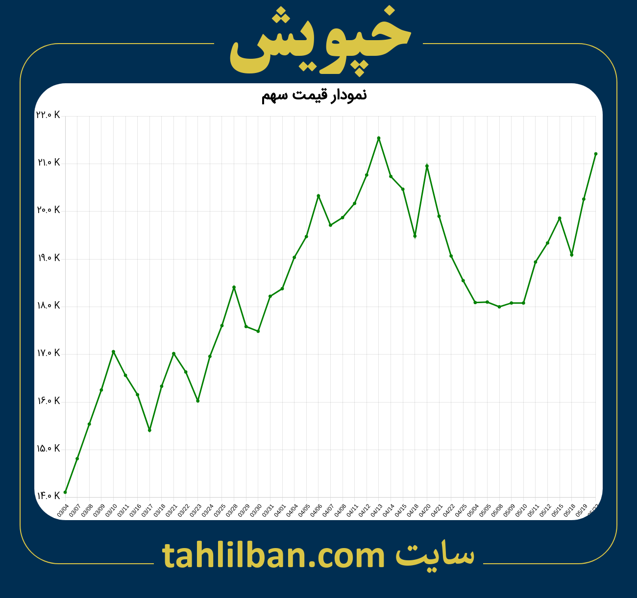 تصویر نمودار 3 ماهه قیمت سهم