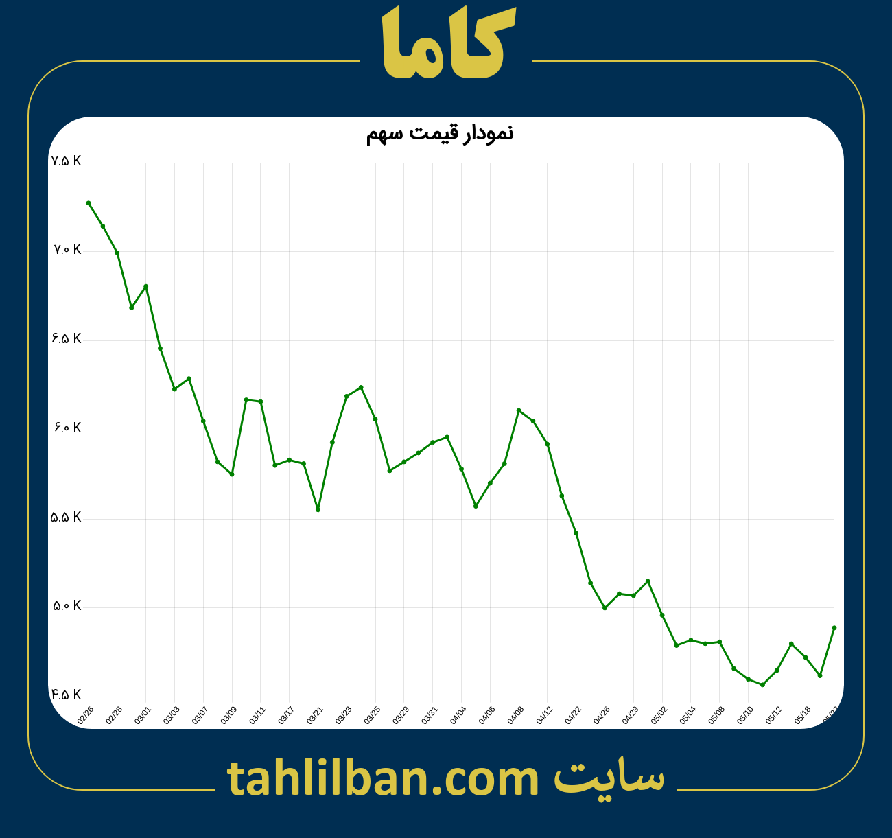 تصویر نمودار 3 ماهه قیمت سهم