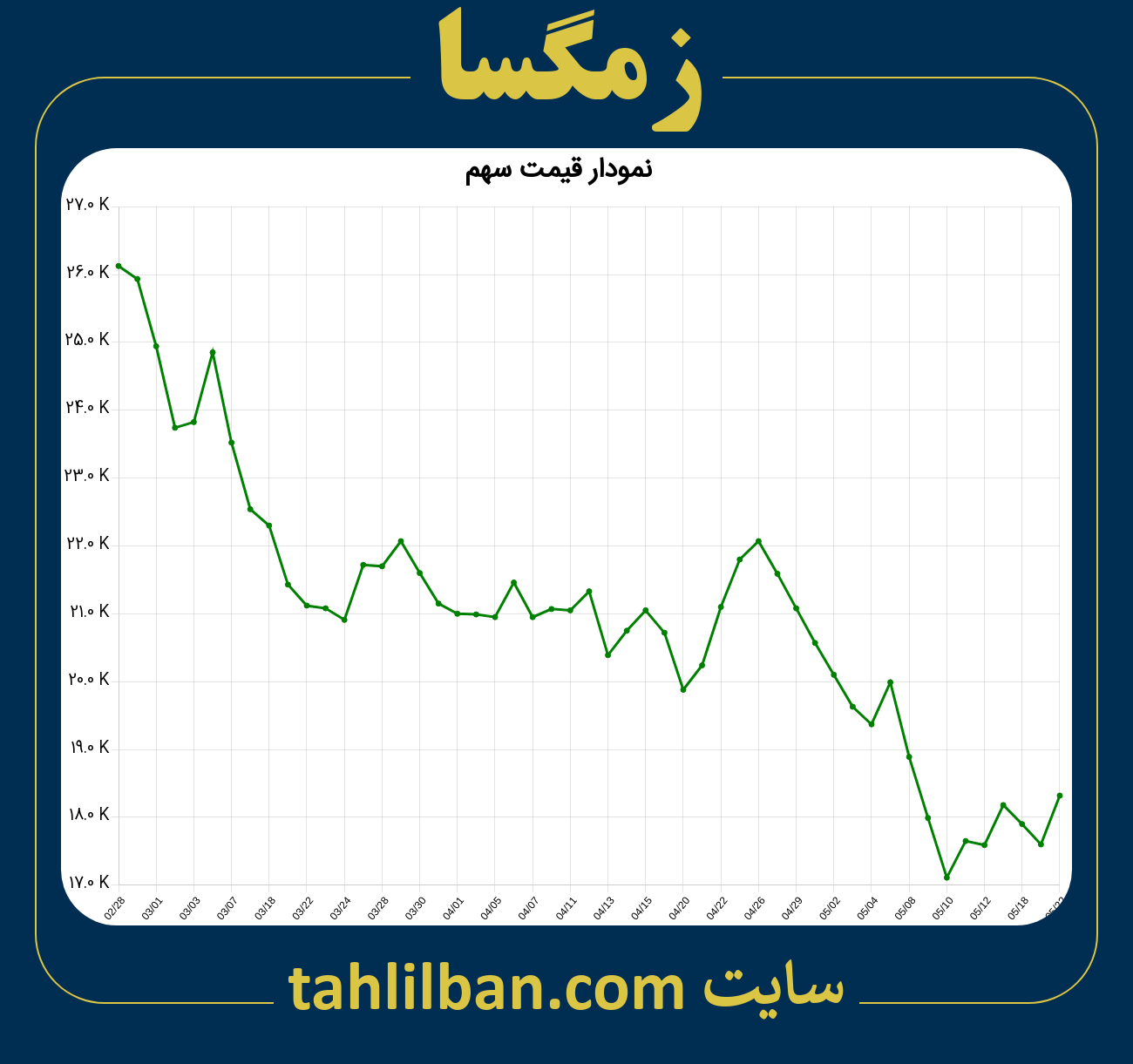 تصویر نمودار 3 ماهه قیمت سهم