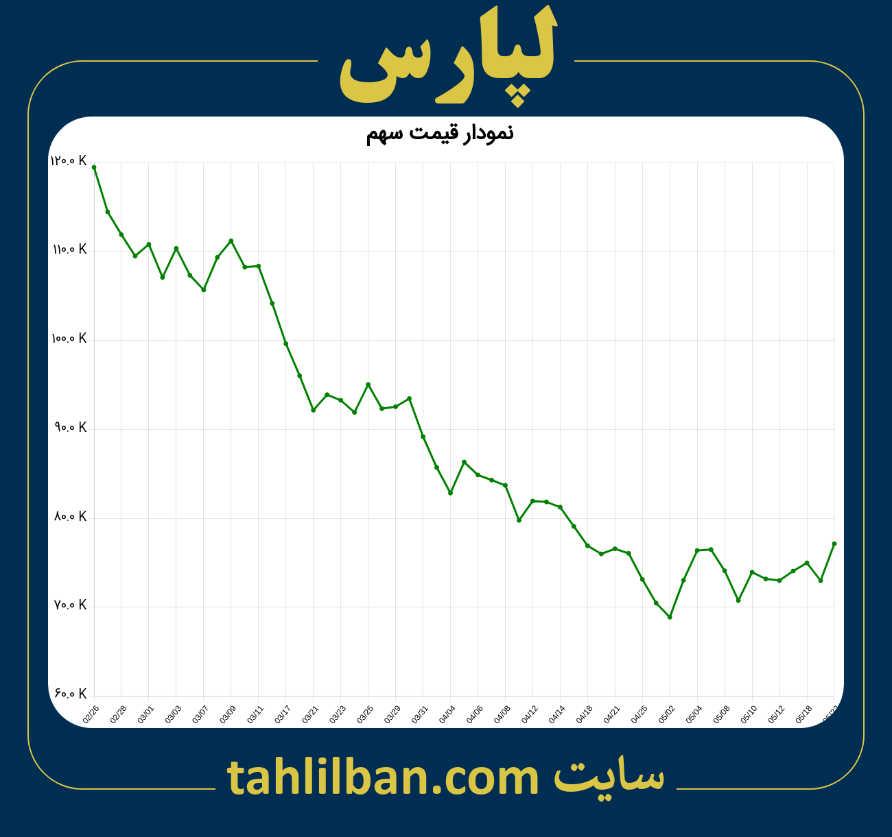 تصویر نمودار 3 ماهه قیمت سهم