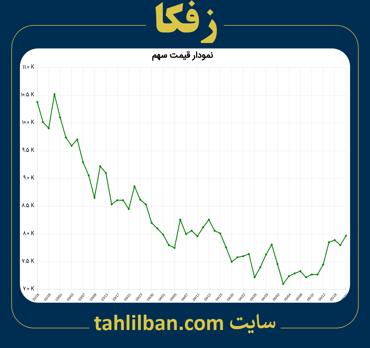 تصویر نمودار 3 ماهه قیمت سهم