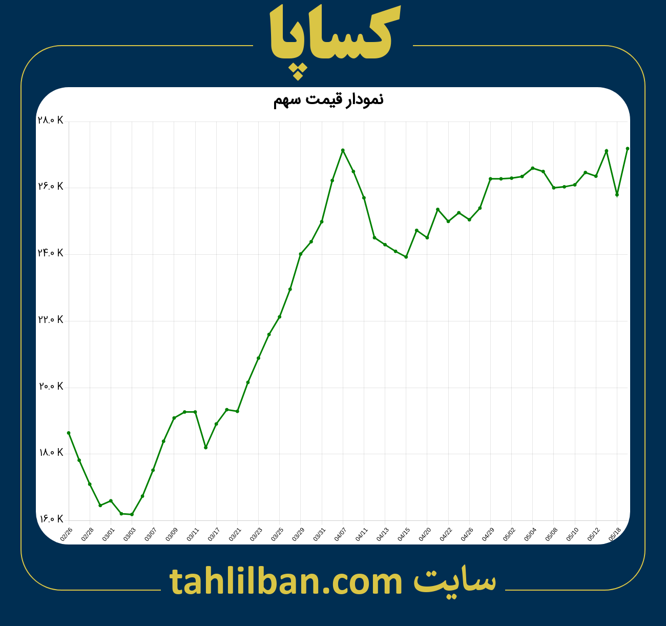 تصویر نمودار 3 ماهه قیمت سهم