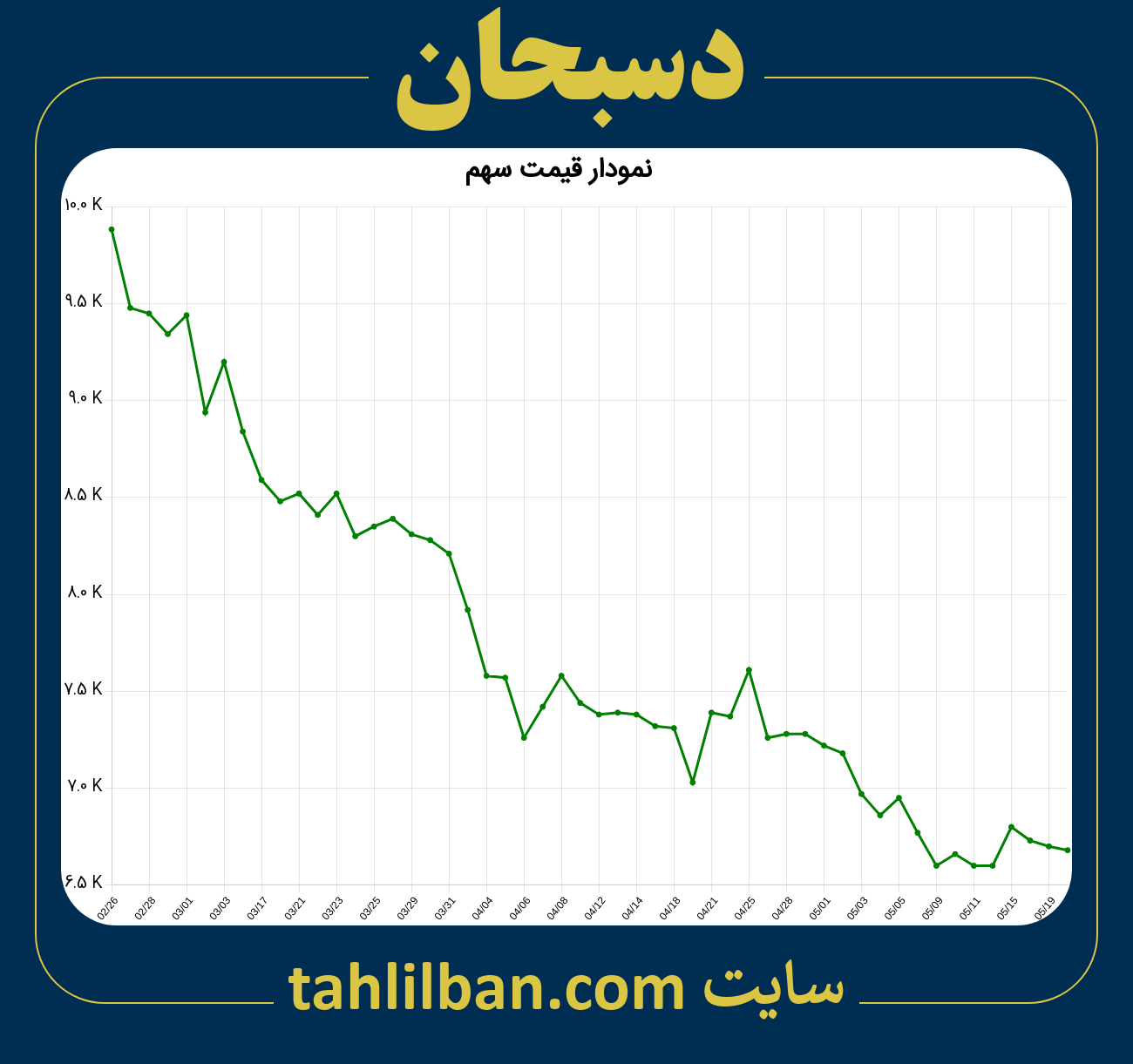 تصویر نمودار 3 ماهه قیمت سهم