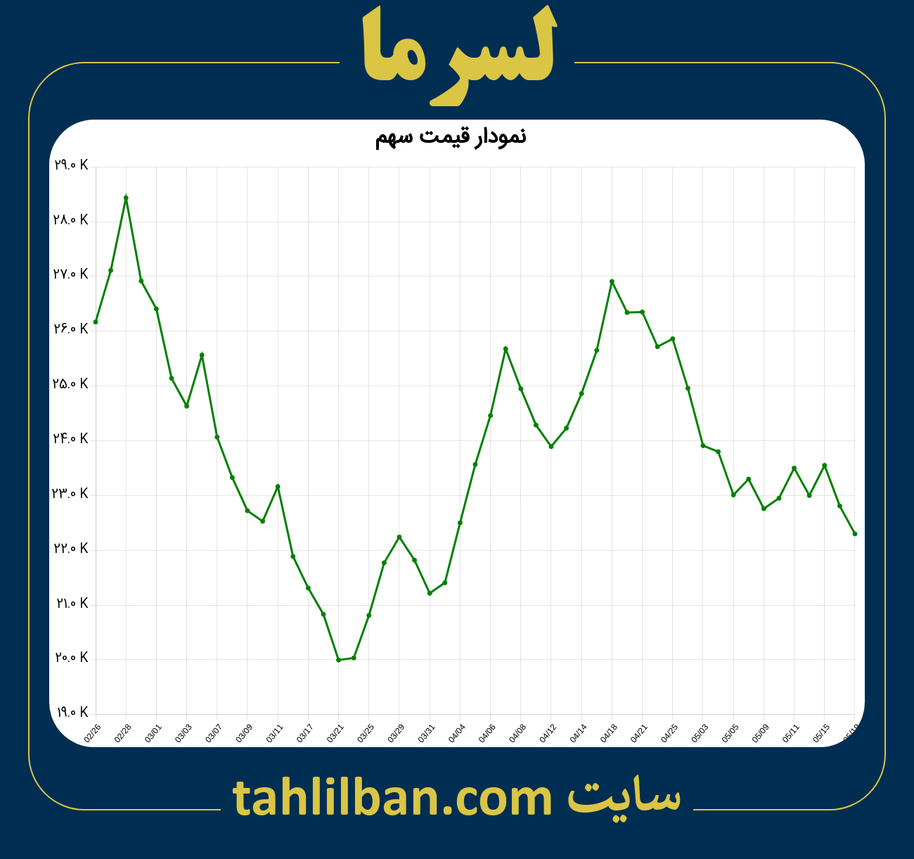 تصویر نمودار 3 ماهه قیمت سهم