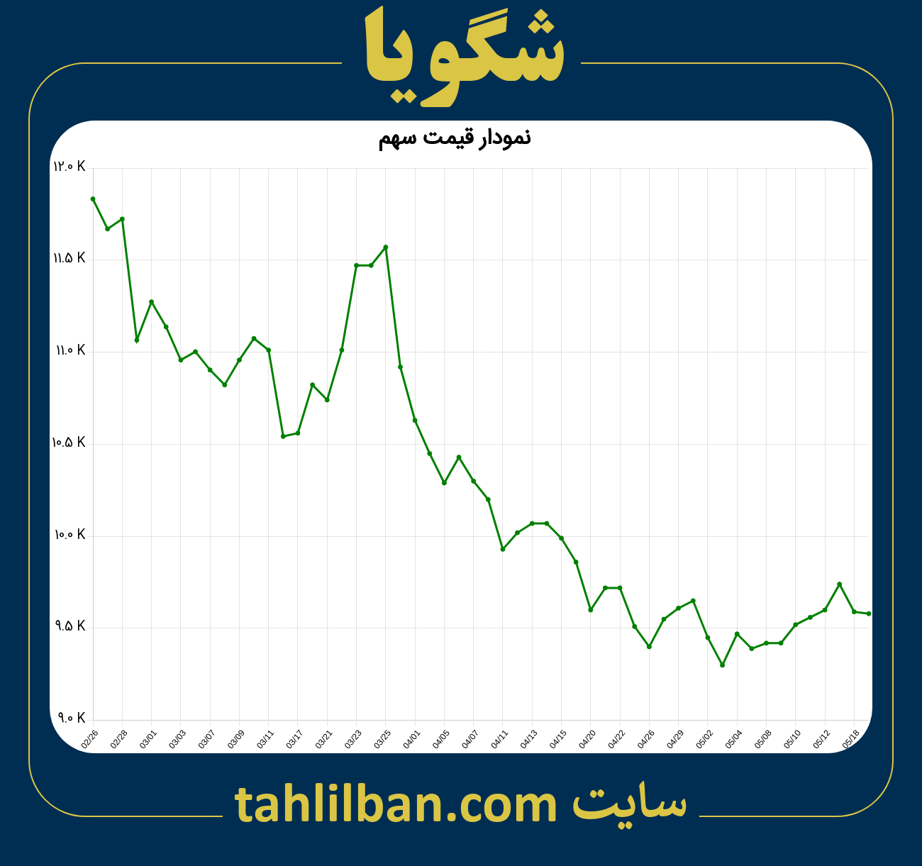 تصویر نمودار 3 ماهه قیمت سهم