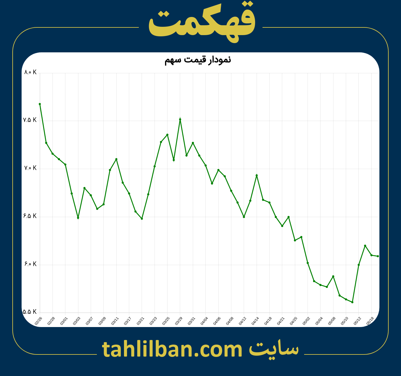 تصویر نمودار 3 ماهه قیمت سهم