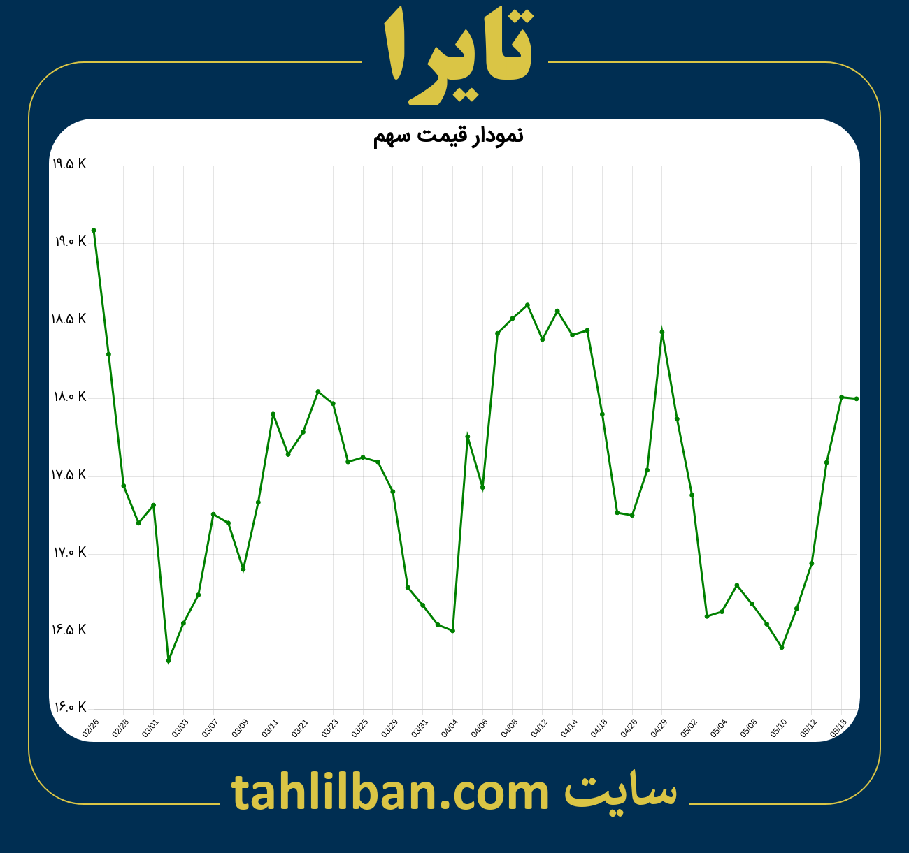 تصویر نمودار 3 ماهه قیمت سهم