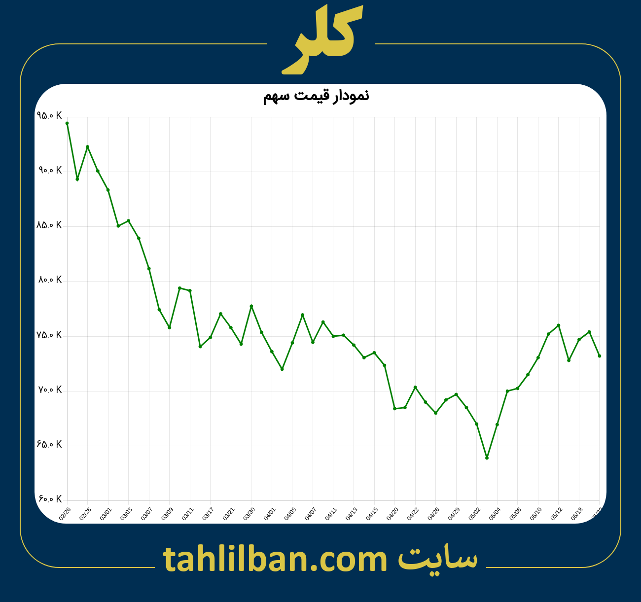 تصویر نمودار 3 ماهه قیمت سهم