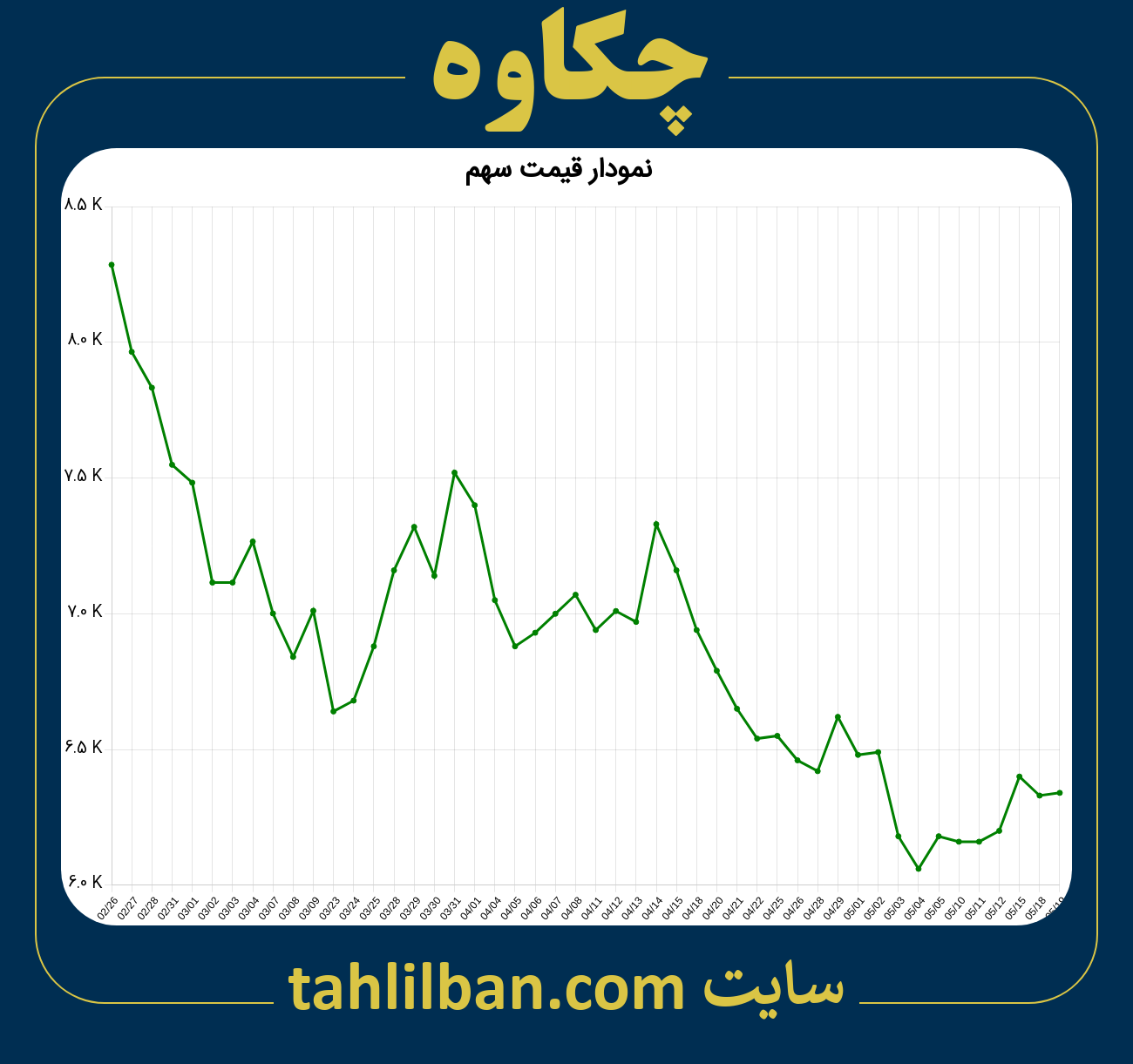 تصویر نمودار 3 ماهه قیمت سهم