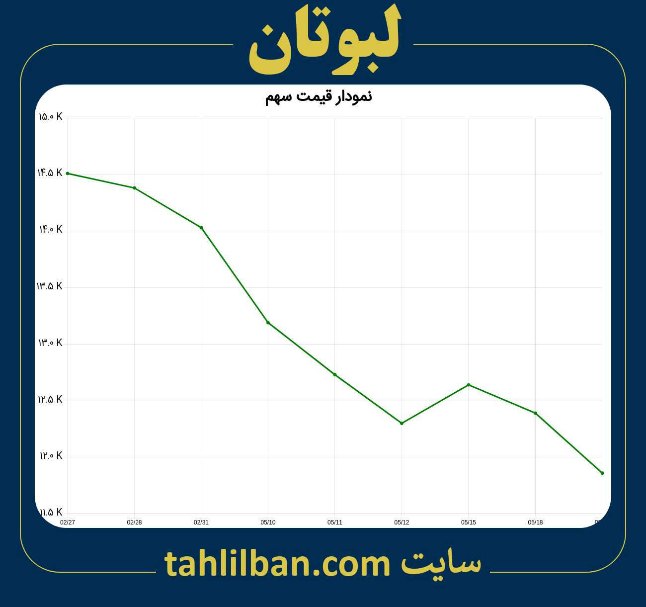 تصویر نمودار 3 ماهه قیمت سهم