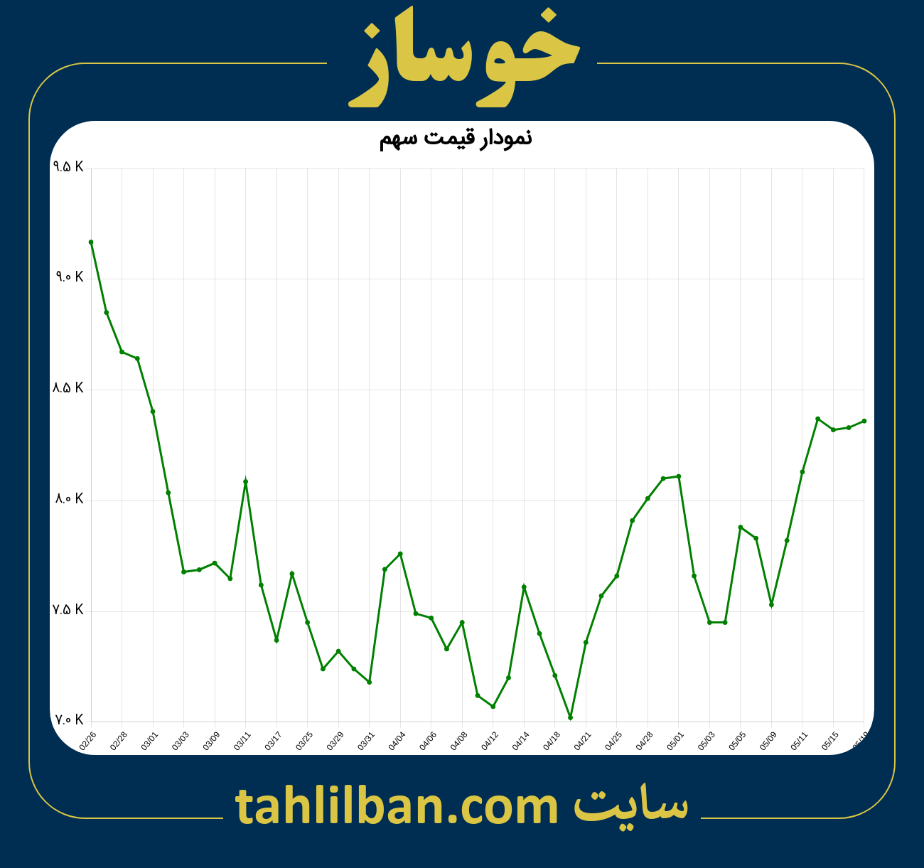 تصویر نمودار 3 ماهه قیمت سهم