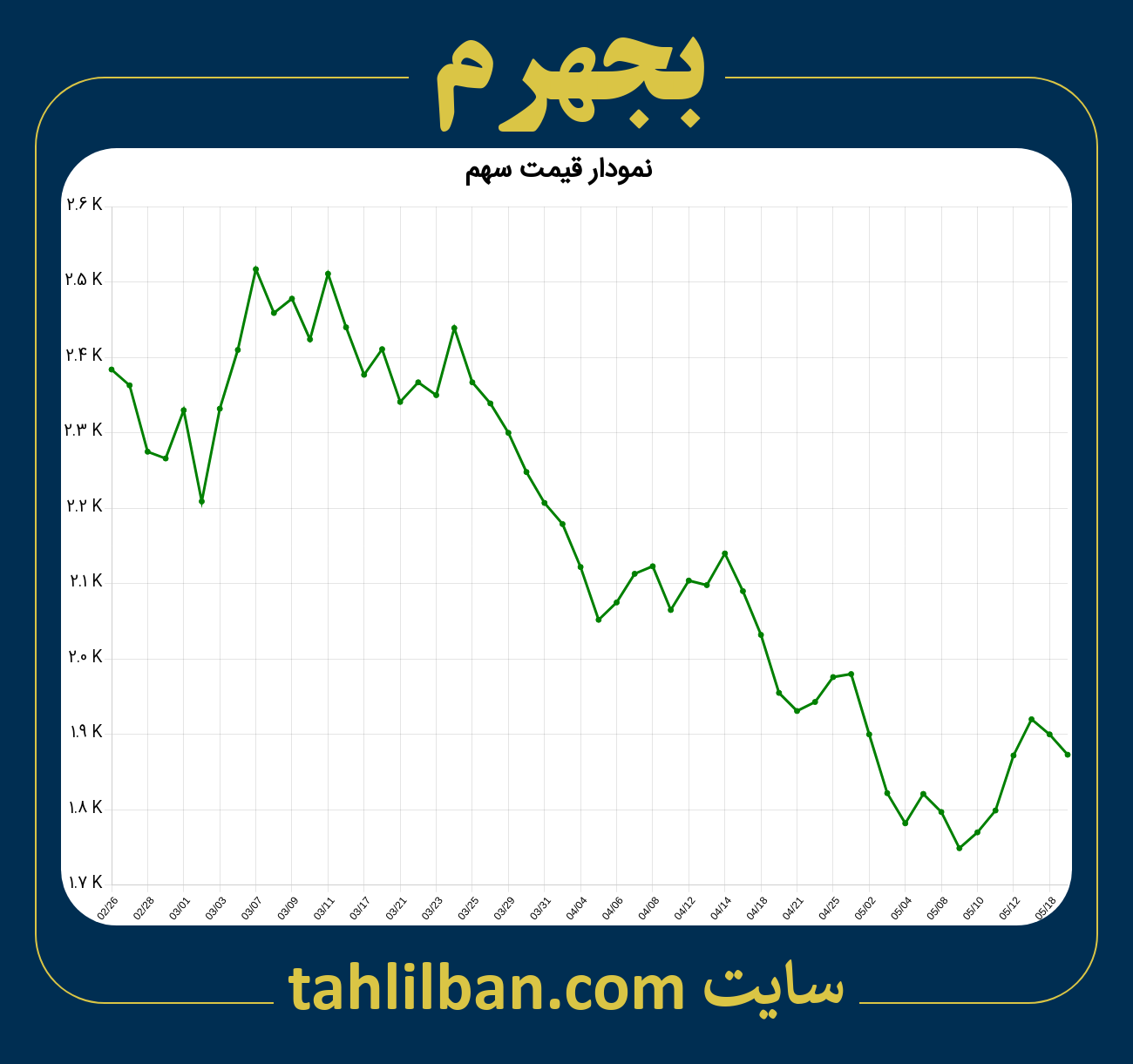 تصویر نمودار 3 ماهه قیمت سهم