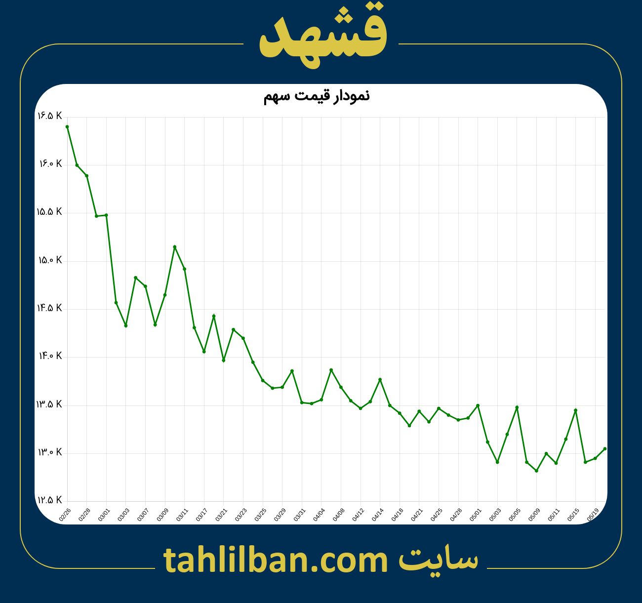 تصویر نمودار 3 ماهه قیمت سهم