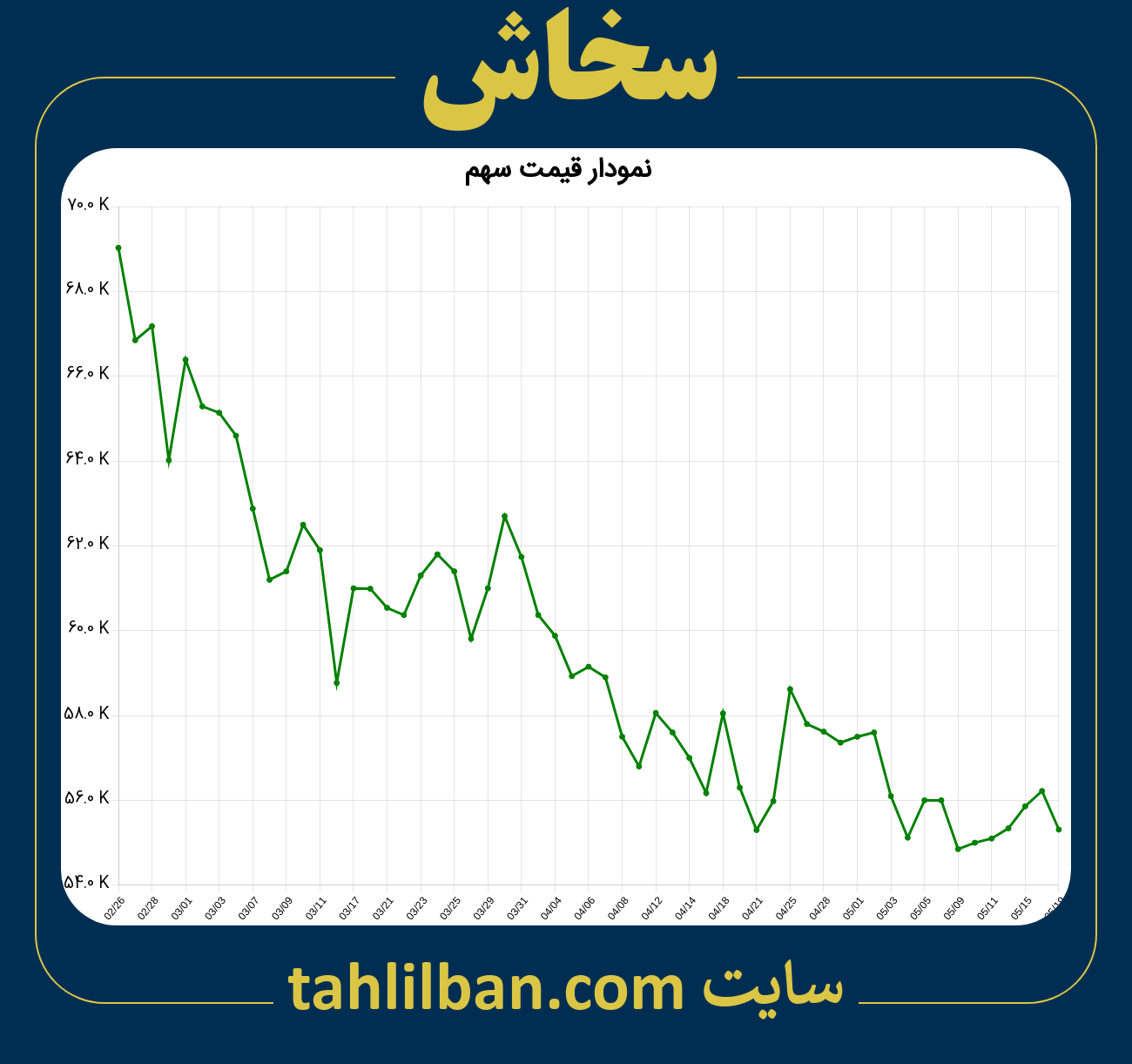 تصویر نمودار 3 ماهه قیمت سهم