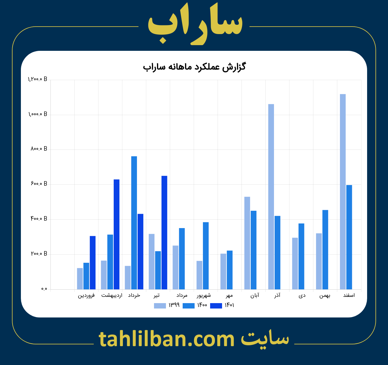 تصویر نمودار ماهانه