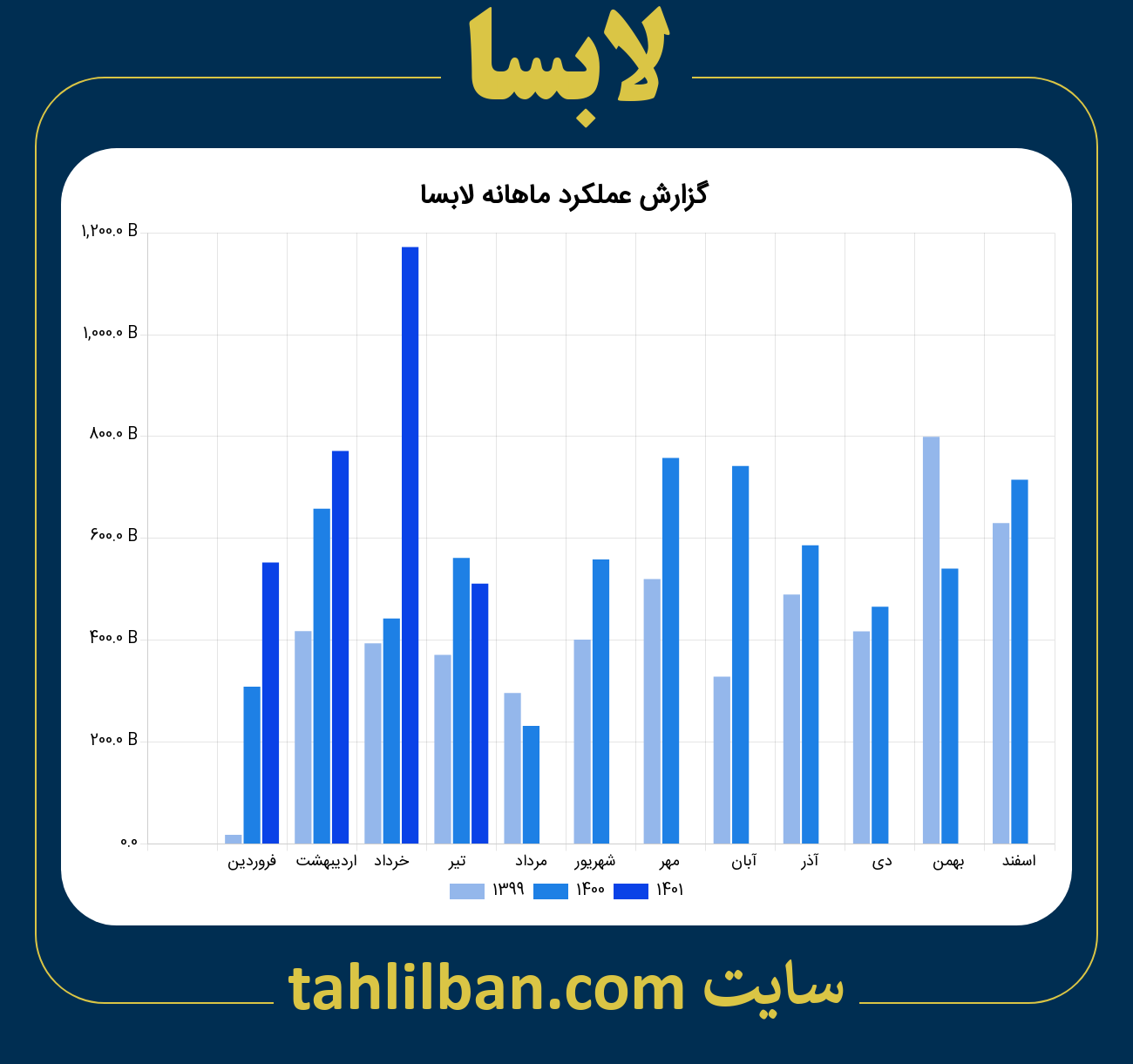 تصویر نمودار ماهانه