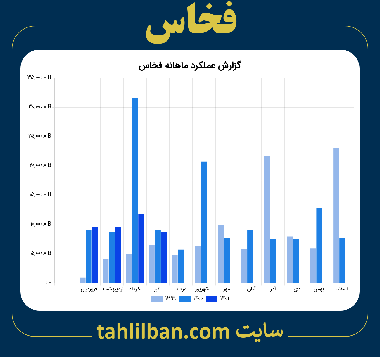 تصویر نمودار ماهانه