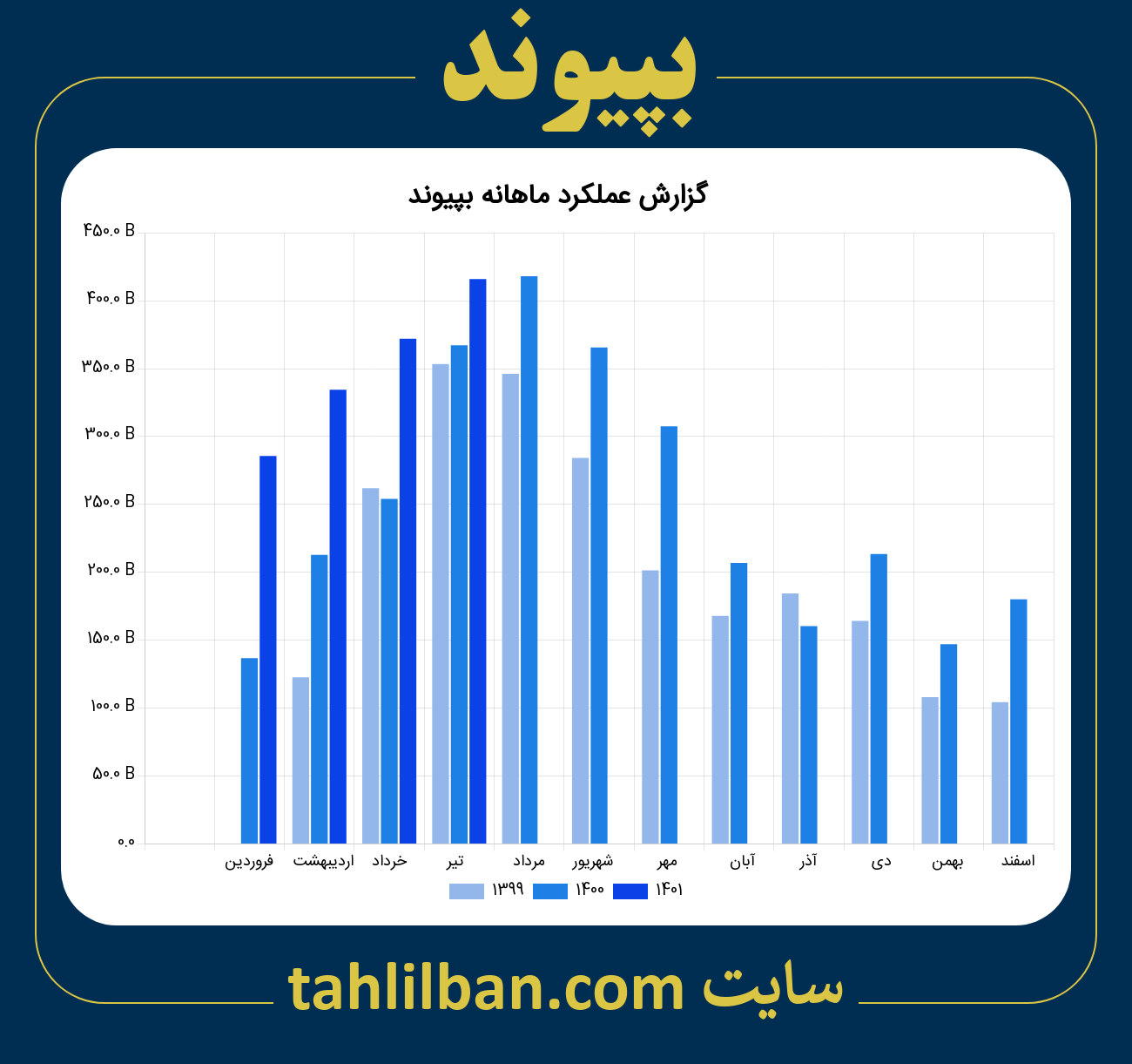 تصویر نمودار ماهانه