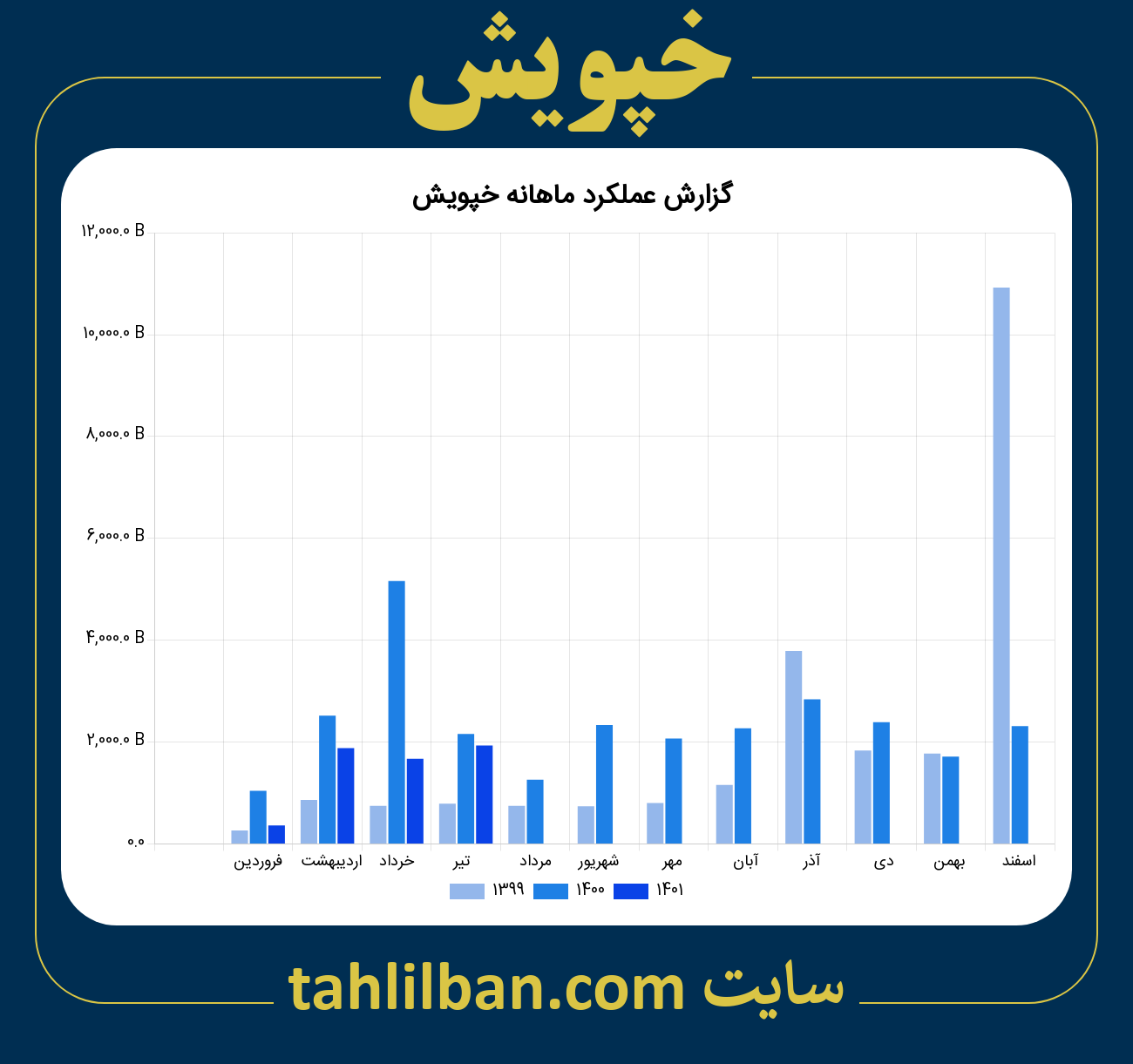 تصویر نمودار ماهانه