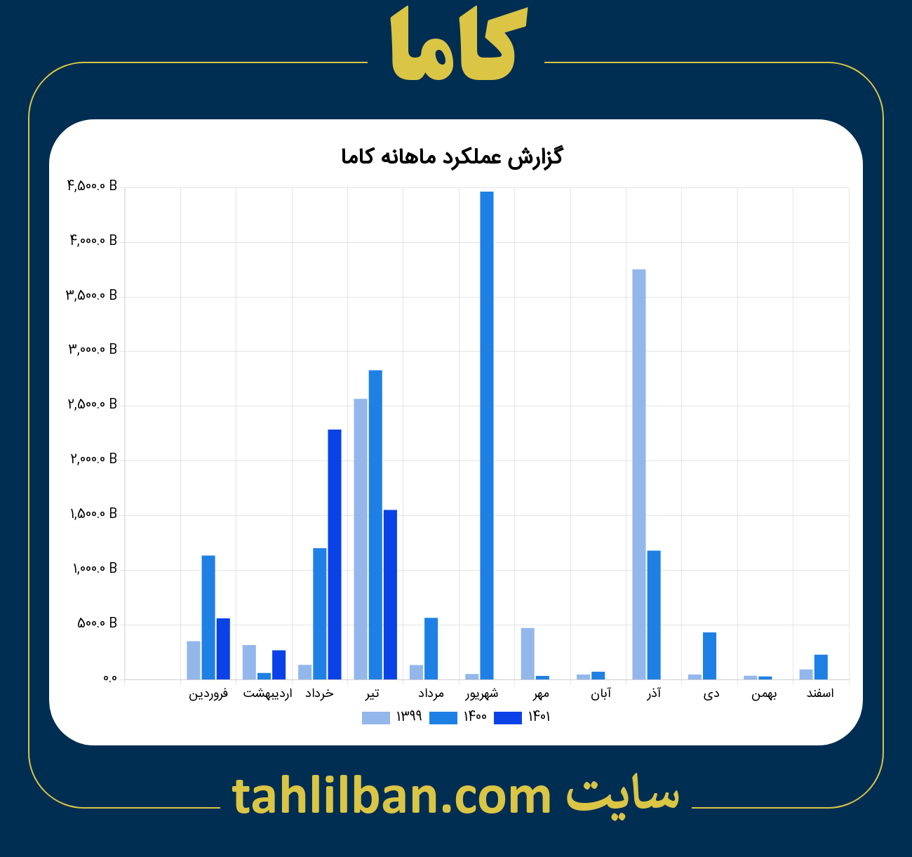 تصویر نمودار ماهانه