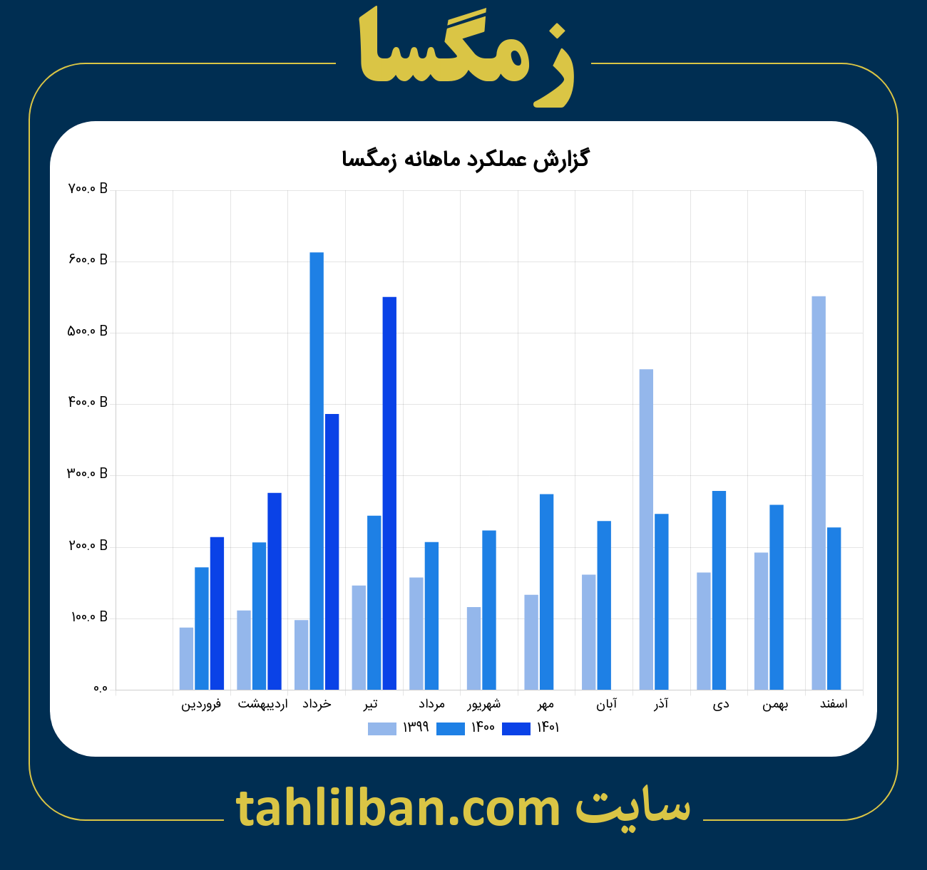 تصویر نمودار ماهانه