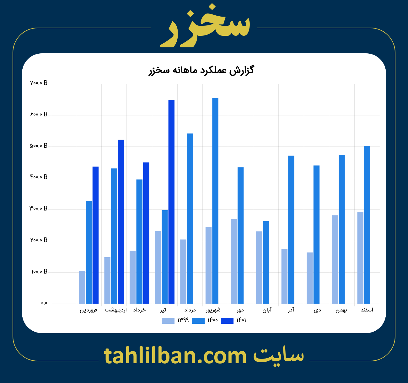 تصویر نمودار ماهانه