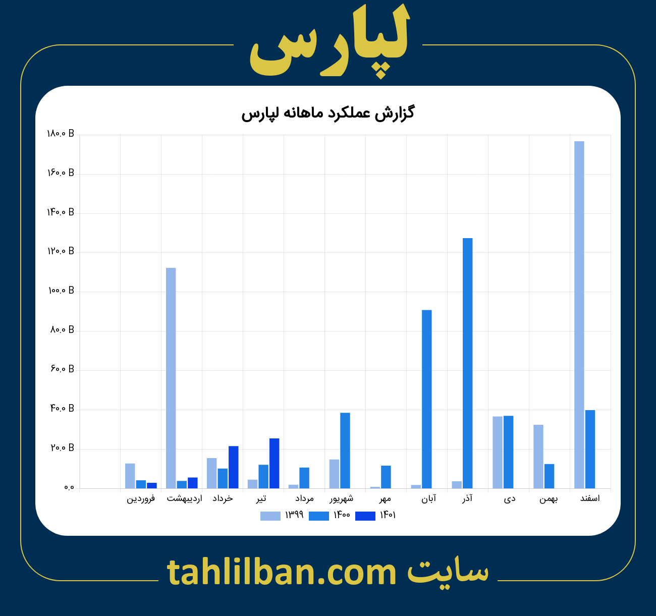 تصویر نمودار ماهانه