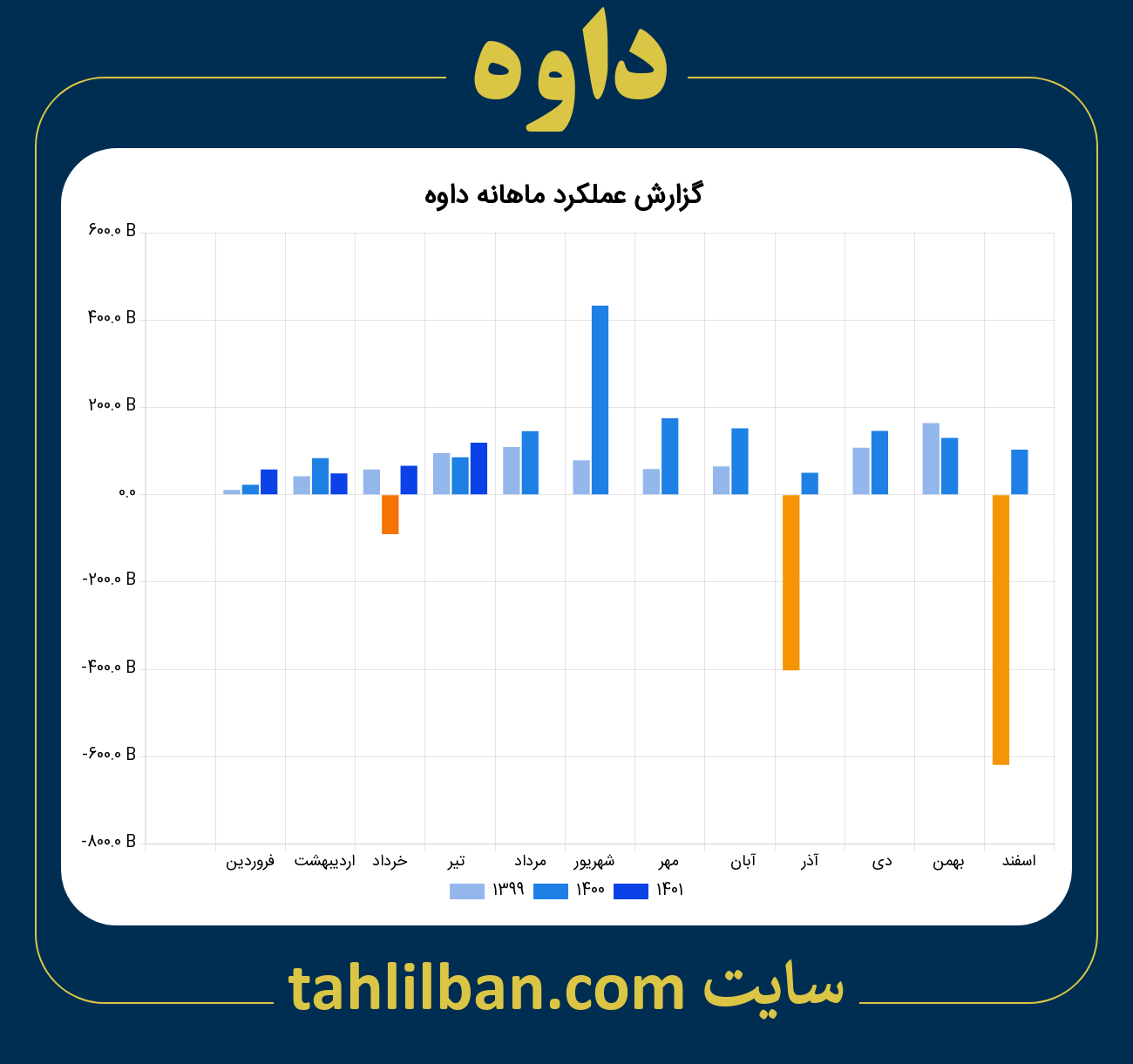 تصویر نمودار ماهانه