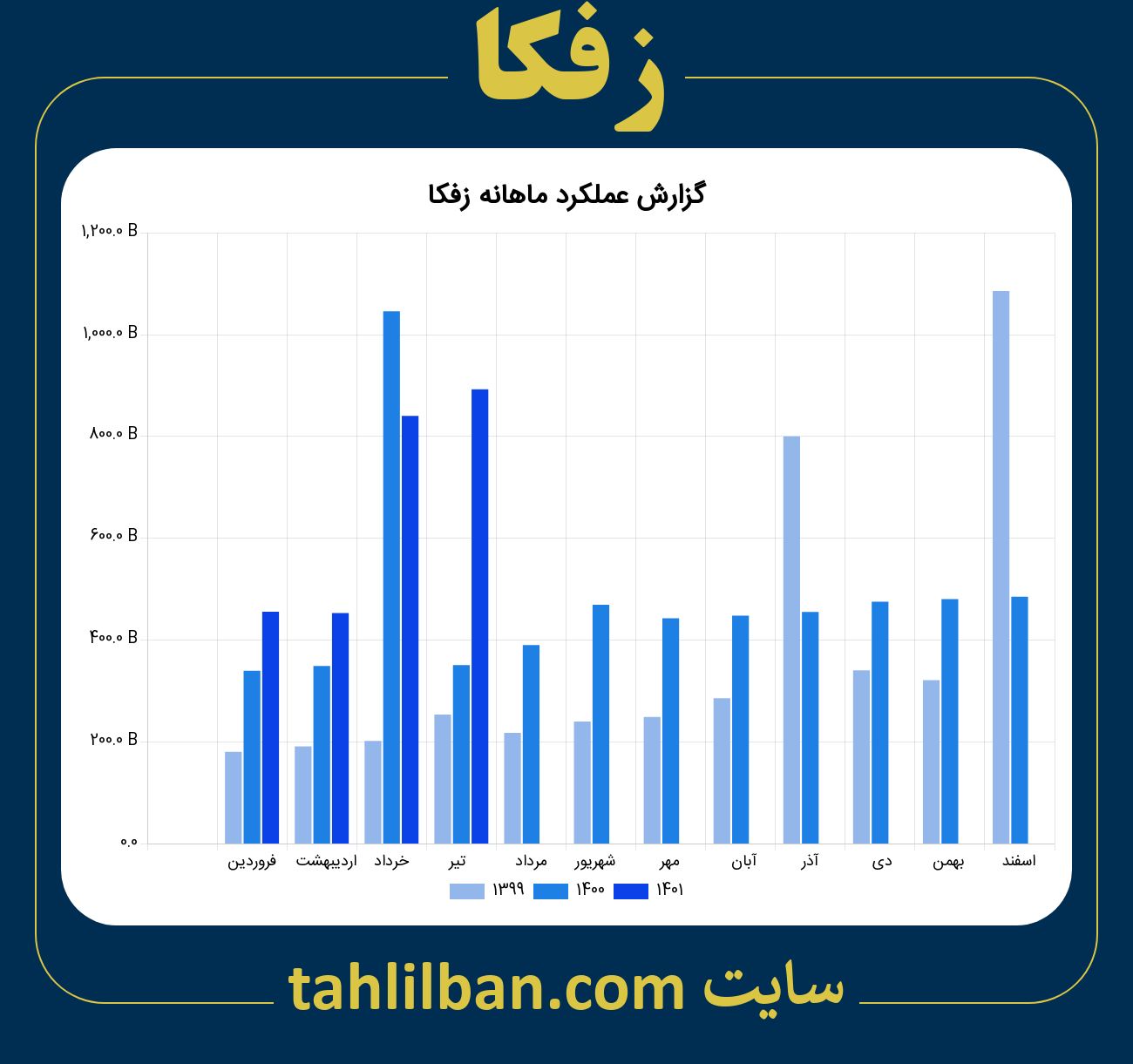 تصویر نمودار ماهانه