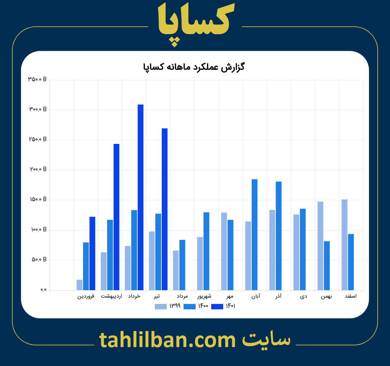 تصویر نمودار ماهانه