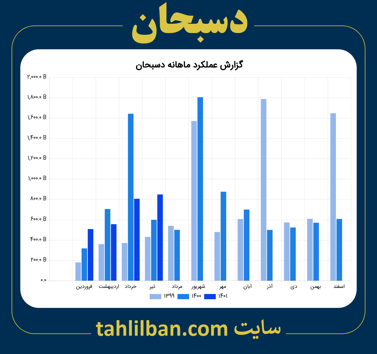 تصویر نمودار ماهانه