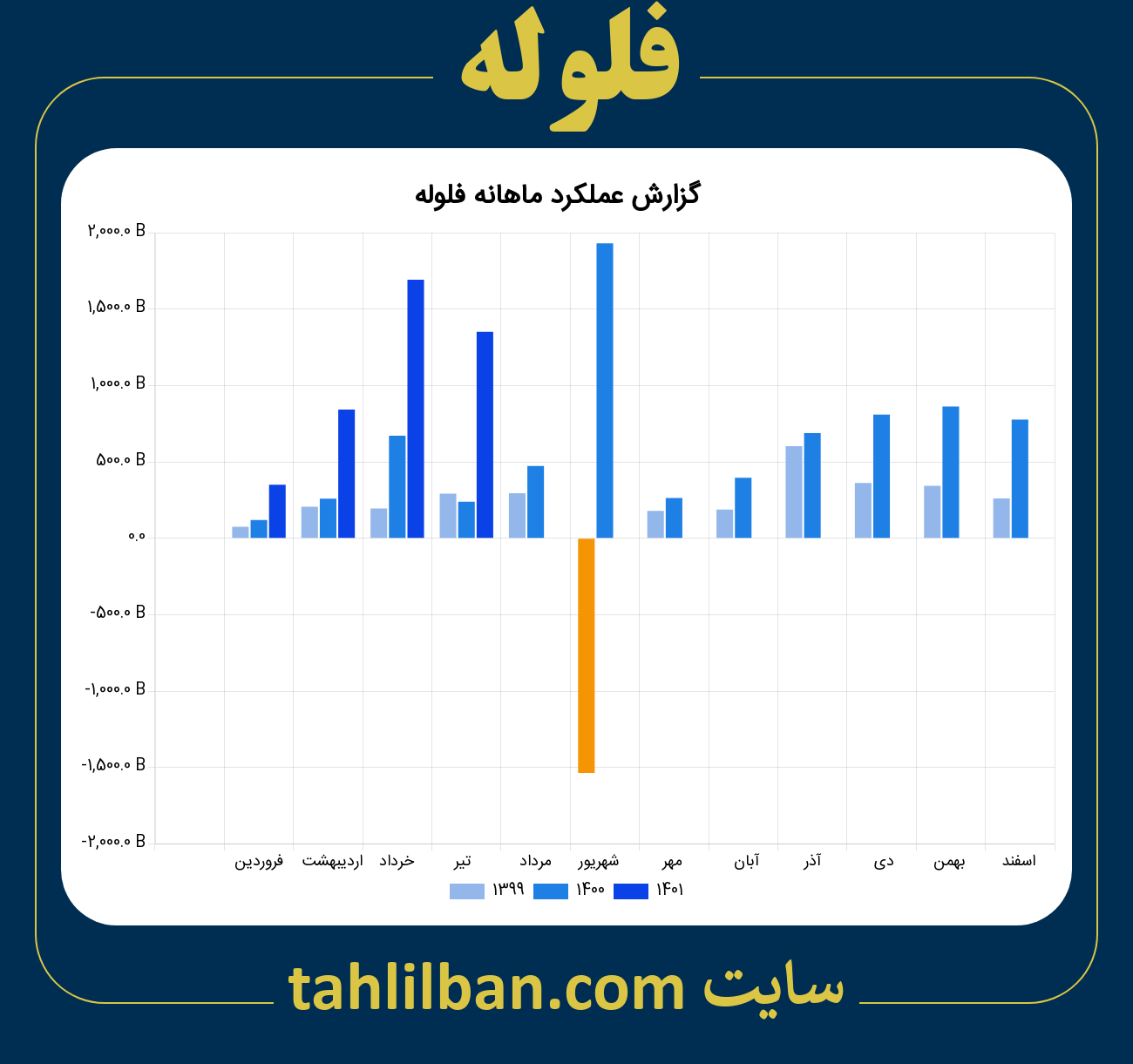 تصویر نمودار ماهانه