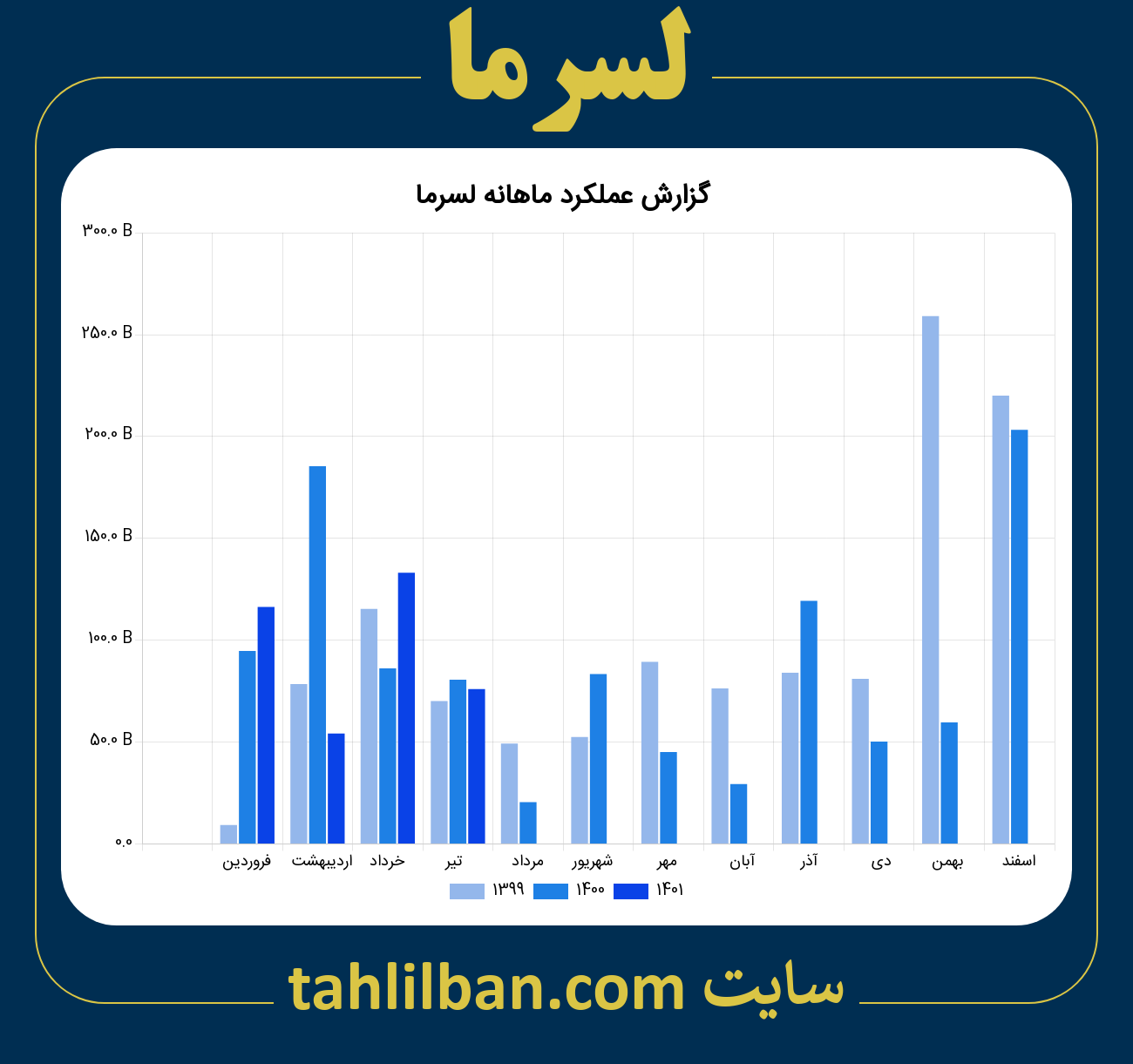 تصویر نمودار ماهانه